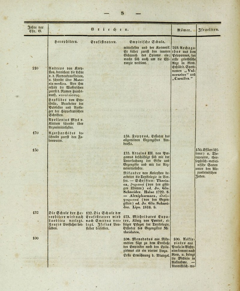 210 170 130 132 100 £crop&flccr. SInbrca« ton Äaru* fto«, bereichert bfc gctitc ». b.9ter»cnfranff)eitcn, u. febreibt über Mate- ria medica. 58on ibrn erhält blc SHJaffcrfcheu jucrfl b. tarnen Sjunb«; tviltt), ot'ui'o?/ucrcro;. §eaf(lbe« »on (?r»= tljräa, SScarbcitcr ber spul«lc(;re tuib 31u«le; ger ber fiippofratifetKit Schriften. Sipolloiiiu« SN»« 0. .ftittium fd)relbt übet 3(rjncimittellc6re. 9igat(>arc!jibc« be< febreibt jttcrft ben ga; benrciirtn. eraflftrateer. Sic Schule ber §e- 132.Sie (Schule ber ropOHecr roirbnacb grafiilratccr roirb gaoblcca »erlegt, nach <Sm»rua »er» geuri« asorfieber ber; legt. SM'«* 58m» felben. fletier bcrfclbcn. gmpirlfcbe «Schule. mittcllcbre unb ber Äc«mctif. 6r friert juerfi ben inneren Gebrauch be« Opium« ein; macht ftcb aueb) tun bie 6bi rurgie »erbient. 158. gopbru«, Srfinbcr be« allgemeinen Gegengifte« Stm; brofk. 133. Sittalu« III. ton «per* gamn« befc^dftigt fiel) mit ber llntcrfitcbung ber Gifte unb Gegengifte unb mit ber 91rj; nclmittcllcbrc. 9tifanbei »on .Rolopbon be> arbeitet bie Jorifologie in 58er; feit. — Schriften: Theria- ca, ZfqQiaxä (»on ben glftfs gen Stjleren) ed. Jo. Glo. Schneider. Halae 1792. 8. — Alexipharmaca, a%t\i- ya^/iaxo (»on ben Gegen; giften) ed. Jo. Glo. Schnei- der. Lips. 1816. 8. 123. 2>litbrlbate« gupa; tot, .König »on Spoi11ue, ei= ftiget pfleget ber Sorifologie, Srfmbcr be« Gegengifte« Mi ihridates. 100. SJlenebotu« au« 9llfo: inebien fugt \u bem ©reifufif ber Empirifer noch ben gpilo- gi«mu« al« cht »irrte« bhiju. grfte grrcabnuiig b. SSlutegel. 219.91rcbaga tf)u« au« bem speloponne«, ber erfie grlechifchc Sirjt In §Kom grbaltb.Spctfc naraen „ Vul ncrarius unb „Carnifex. lßO.®ffflCr(efs fencr) u. Xl)c-- rapeuren, theo; fopbifch;mebicl; nifebe Scctcn unter ben Sllc- ranbrinifcfjcn 3uben. 100. 9(«fle = piabe« aui sprufa In 58ltbp= nlenfommtnacf) SKom, u. bringt ble Sftebicin in Slufnat)me. — Sltoiniftifcbsme: