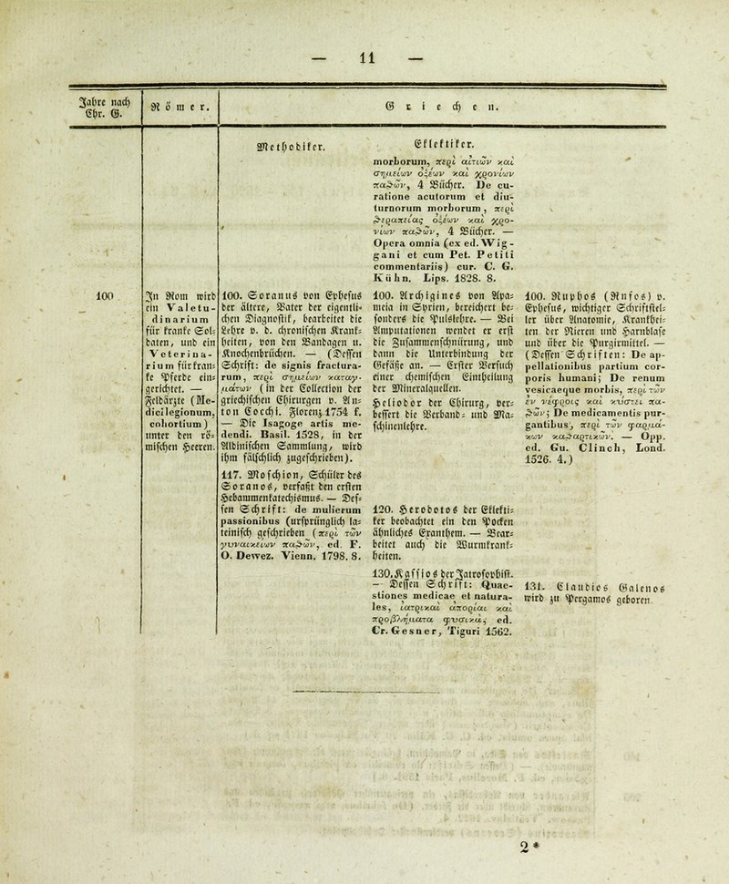 3a6re nach) 6&r. ®. 100 9{ o m c t. 6 t i rf> 3>i SWom trieb ein Valetu- dinarium für franfe goi= baten, unb ein Veterina rium fiirfram fc spferbe eins gerichtet. — gelbSrjte (Me- dicilcgionum, cohortium) unter ben rü= mifcfycn Speeren. 2>tetr;oblfcr. 100. ©oranuä »on <?p&efu« ber altere, SBater ber cigentli» cfycn ©iagnoftif, bearbeitet bic SJeljre ». b. cljronifcfjen Äranfs Reiten, pon ben SSanbagcn it. .«noct)enbriid)cn. — (SPcffcn Schrift: de signis fractura- rum, rffpt ffij/xftwv xaray- /laxwi' (in ber GoKection ber gricchifchcn Chirurgen P. SJn* ton Goccht. giorenj 1754 f. — Sic Isagoge artis me- dendi. Basil. 1528, in ber Stlbinifchen Sammlung/ t»irb it)m fätfcfyiicf) jugefchrieben). 117. SWofdjion, Schüler beS Sorano£, Perfafit ben erden ScbanimenfatedjieJtnttS. — Sef* fen Schrift: de mulierum passionibus (urfprüngllct) la= teinifcb) gefcfyrieben (xtql tuv ywacKEi'jjv flta^wv, ed. F. O. Dewez. Vienn. 1798. 8. gflcfttfcr. morLorum, xeqi ai.Ti.Sv xai, <TTtfl.El,'j}V O^E'JiV V.Gt.1 xqoviwv xa&Clv, 4 SSüchcr. De cu- ratione acutorum et diu- turnorum morborum , urt;« &iqaxiiaq o^iuv v.al %op- v'mv xa&wv, 4 SSüchcr. — Opera omnia (ex ed. Wig - gani et cum Pel. Petiti com inen (ariis) cur. C. G. Kühn. Lips. 1828. 8. 100. 3(rch|gine« pon 9(pa= meia iuSprlen, bereichert be; fonter« bie spuläleßrt. — 58ei ^Imputationen wenbet er erfi bie gufanimcnfthnürung, unb bann bie Unterbintung ber @3efäfie an. — Grftcr aSerfucb) einer chcmifchcn ßintrjciluiig ber äftineralqueüen. $j»cliobor ber Gßirurg, »er; beffert bie SSerbanb; unb 2>?a; fcljiiicnlcßre. 120. §eroboto« ber ßf(efti= fer beobachtet ein ben spoefen ähnliches granthem. — SScar* beitet auch, bie SBurmfranf; heften. 130,Äaffio«ber3«trofottim. — Steffen Scfjrfft: Quac- slioncs medicae et natura- les, tarDtxat arrootat xat ^QO/3/.^aaTa cptia^*«, ed. Cr. Gesner, Tiguri 1562. 100. 9Clipf)0« (9(llf0S) p. gphefuä, n>id)tiger (Sdjriftftefs ler über Slnatomic, .Rranft)ci= ten ber stieren unb Sjamblafc unb übet bie sjSurgirmirtet. — (Seffcn Schriften: De ap- pellationibus partium cor- poris humani; De renum vesicaeque morbis, ziqltZv ev vtifqoiq ocat ■xtjcttsl :ra- ,&uü<; De medicamentis pur- gantibus'j fffQt tjjv qiaQ.acc- otwv 'xa^aqTixuv. — Opp. ed. Gu. Clinch, Lond. 1526. 4.) 131. Glanbios öalenos wirb ju spergamo« geboren.