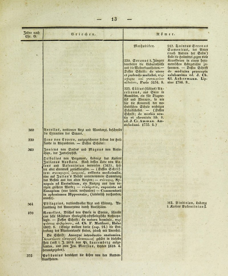300 330 360 364 370 375 2int»((uS, Berbicnter SJrjt unb Söunbarjt, bcfcfyreibt bie grtraction bet? <3tiiars. geno Ben GBpern, au^gejeidjnctcr £c()rer bet §>eil= tunbe in Slleranbrien. — Seffen Spület: 3onicu« Bon ©arbeS unb SWagnuä Don Sftttio; cb/ieit, bet 3«frofopl)lft. ßrlbafioS Bon spcrganio«, geibarjt bet? Äaifert? 3ulfanu« Sfpoftata. 9lacf) beffen Sobc BOn 25a = len« unb SSalentfnian wtwiefen (363), fpä tcr aber el)renBof[ jtiriicfbcrufen. — (Seffen ©ebrif: ten: awayuyotl toaqixal, collect;* inedicinalia, eine auf 3« an'S SBefebl unternommene ©ammlung bei SScflen aui ben alten Slcrjten;— o-uVoipts, Sy- nopsis ad Eustathium, ein Jiufyug auä bem boj rlgen griSfjern Sßerfe; — e-uxöqi<rca, euporista ad Eunapium (nur lalein. Borl)anben) — Commentarii in aphorismos Hippocratis, (latelnifdj Borljanben, unedjt). spbjlagritts, BerbicnftBotter SJrjt unb (Sbjrurg. S5e* banblung bei 9ineuiB$ma buref) Sluefdjälen. Sftemefioä, SSIfdjof Bon Smefa in <S»cien, fd)reibt eine fel)r fcrjaljbare tOeologifct>pl)Ofio(ogifd)c 9(etl)ropo; logie. — Seffen ©crjrift: de natura hominis, xiql <j/uo-£ui; av^uirou, ed. Ch. F. Maltbaci, Halae 1802. 8. (ginige wollten barin (cap. 24.) bie 6nt= beefung be$ äS(uttrei£lauf£ finben, jeboch mit Unredjt). Sie ©djrift: Anonym introduclio anatomica. 'Avwvu,u.oij ctaaywy^ avarofuicq gebort in ticfelbe §eit (erft i. 3' 1618 Bon fyt. Saurcniberg oufge» funben, unb iBon 3oa. ä«orffuS, SeBben 1618. 4. t)crau«gegebcn). spofiboniu« bereichert bie 8cb>e Bon ben Serben; franfbelten. 2netl)obifer. 220. Soranu« b.3»ngere bearbeitet bie (Seburtäljtilfe unb bie2Beiberfi'anfl)citcn.— Seffen ©djrift: de utero et pudendo muliebri, xsqi. /u.'tiTqag xat yuva.ixtio'u alöoLov, Paris 5154. 8. 223. ealiu<K6b'Iiu«)2IU = cclianuS, <Mi Sicca in 9tuniibien, ein fiir Siagno* ftlf unb £l)erapie, fo wie für bie Äenntiiifj ber mc« ttjobifdjcn ©djule iricrjtigcr ©crjriftfteu'er. — (Seffen ©d)rift; de morbis acu- tis et chronicis lib. 8. ed. J. Cr. Amman. Am- stelodami. 1755. 4.) 212. JEuiintu« ©erenu« ©araonicut?, ber Siatcr (nach. Sinbrrn ber ©ol)n) fiellt bie Heilmittel gegen Bicle Äranfüeiten in einem bera* metrifeben gebrgebichte \iv faimnen. — Seifen ©djrift de medicina praeeepta saluberrima ed. J. Ch. Gl. Ackermann. Lip- siac 1786. 8.. 364. asinbician, Eeibarjt b. Äaiferä JBalentinian I.