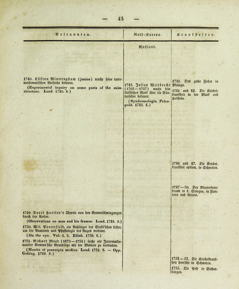 t i t a n n i e u. 9torb*gutopa. .«. t a n t d c i t c :i. 1740. 6(ffton SBfntrin.afcam (junior) mad)t feine iatro; matfeematifcrjen äSetfudje bcfaimt. (Experimental inquiiy on some parts of the anim. struclure. Lond. 1740. 8.) 9iu)j(anb. 11741. Sa« gelbe giebet in 1742. Sofia« 2ßcitbrccf)t SClalaga. (1702 — 1747) raoctjt fein Haffifdjc« SCBerf übet bie S5an= betiefere befannt. ( Syndesmologra. Pelro- polit. 1742. 4.) 1749. Sabib $artlcy'« Sfeeotie Bon ben SHetoenfcfjroingungen butcf) ben SIetpet. (Ohservalions on man and his framer. Lond. 1748. 8.) 1750. 9Bi(. spottctfielb, ein Siijängcr bet ©rafji'fcrjen Eerjre, um bie Slnatomlc unb spj)Bffoiogie M SlugeS öetbient. (On the eye. Vol. 1. 2. Edinb. 1759. 8.) 1751. «ttierjarb SNeab (1673—1754) fudit als 3attomat()e= matifet «deroton'fcfje ©tunbfäfce mit bet SUebicin ju Betbinben. (Monita et praeeepta medica. Lond. 1751. 8. — Opp. Gotting. 1749. 8.) 1741 unb 42. Sie triebet; ftanffieft in bet Wart unb £olfteln. 1746 unb 47. Sie Äticbel- franffeeit epibetn. in (gegeben. 1747 — 50. Set ä>Juttetfotu; btanb in b. ©otogne, in glan; betn nnb Stttoi«. 1754 — 55. Sie Äriebciftanf* feeit feettfcfjt in Sdjirebcn. 1755. Sie $eft in (Sieben; biitgen.