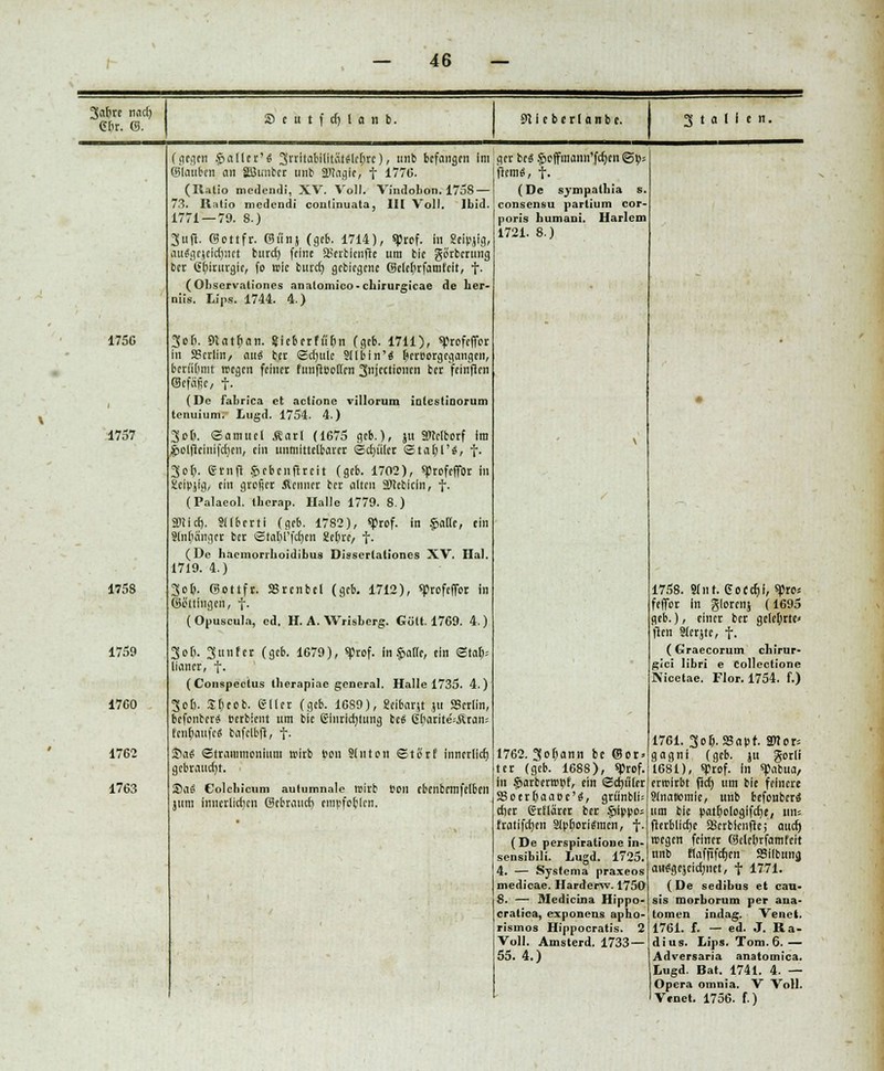 3>ifire nach: 6tir. ©. Seutfdjlanb. Stieberlanbe. 3 t a l i e n. 1756 1757 1758 1759 1760 1762 1763 f firmen §a(lcr'S 3vritabilitat«lrtirc), unb befangen im (glauben an Sßunbcr unb aiagic, f 1776. (Ratio medendi, XV. Voll. Vindobon. 1758— 73. Ratio medendi conlinuata, II[ Voll. Ibid. 1771—79. 8.) 3ufi. Gorrfr. ©(inj (geb. 1714), spref. in Seipjig, aulgcjeidjnct burd) feint äserbienfte um bie görberung ber Chirurgie, fo wie burd) gebiegene ©elebrfainfcit, f' (Observaliones analomico - chirurgicae de Ler- niis. Lips. 1744. 4.) 3ofi. 9tatt)an. SieberftiDn (geb. 1711), «profeffer in SScrlin, au« ber ©djtiic 511b In'« IjerBorgcgangen, berühmt wegen feiner funfteclfen 3t'Jectioiitn ber feinften ©efäfjc, f. (De fabrica et actione villorum inleslinorum tenuium. Lugd. 1754. 4.) 3cl). «Samuel Äarl (1675 geb.), ju ättetborf Im £olfieinifd)cn, ein unmittelbarer ©cfjüler <5tal;l'«, t- 3ot). ernft Jebcnflreit (geb. 1702), sprofeffor in 2ei»}ig, ein großer ftenucr ber alten Slcbicln, f. (Palaeol. therap. Halle 1779. 8.) SDtlcr). Sllbcrti (geb. 1782), «Prof. in £alle, ein Slnbängcr ber ©taßrfcrjen Eefjre, f. (De haemorrhoidibus Disscrtationes XV. Hai. 1719. 4.) 3o&. (Sottfr. SSrcnbel (geb. 1712), «profeffot in ©b'ttingcn, f- (Opuscula, cd. H. A. Wrisberg. Gült. 1769. 4.) 3ol). 3unfer (geb. 1679), sprof. in.Jolle, ein ©t<u> lianer, f. ( Conspeclus llierapiae general. Halle 1735. 4.) 3of). £t;eob. Klier (geb. 1689), Seibarjt jtt SScrlin, befonber« Berbient um bie glnridjlung bc« ßliarites&ran-- fen^aufe« bafclbfi, f. Sa« ©trammonitiui wirb bon Sin ton Sttfrf inncrlicf) gebraucht. Sa« eolcbicum autumnale wirb uoii cbenbemfclben jum innerlichen ©ebraueb empfehlen. ger bc« .Jeffinann'fdjen @y= ftem«, f. (De sympalhia consensu partium cor- poris liuniaui. Harlcoi 1721. 8.) 1762. 3of;ann be @or> ttr (geb. 1688), «Prof. in §arberw»f, ein ©djüler Soer&aaoc'«, grünbli= djer (Jrflärer ber §>ip)>o; fratifdjen 3lpl)ori«raen, f- (De Perspiration« in- sensibili. Lugd. 1725. 4. — Systema praxeos medicae. Harderw. 175C* 8. — Medicina Hippo- cratica, exponens apho- rismos Hippocratis. 2 Voll. Amsterd. 1733 — 55. 4.) 1758. 91 nt. 6ocd)i, spro* feffor In glorcnj (1695 geb.), einer ber gelehrte» flen Slerjte, f. (Graecorum ehirur- gici libri e Collectione Nicctae. Flor. 1754. f.) 1761. 3ob\SSapr. 2>cor= gagni (geb. ju gorli 1681), «Prof. in «pabua, erwirbt fid) um bie feinere 2lnat»mie, unb befonber« um bie partjologifdje, nn= fterblicfjc S3crbicnfte; auef) wegen feiner ©elebrfamfcit nnb flafpfdjen SSKbuna, ati«gejeid}net, f 1771. (De sedibus et cau- sis morborum per ana- tomen iinlag. Venet. 1761. f. — ed. J. Ra- dius. Lips. Tom. 6.— Adversaria anatomica. Lugd. Bat. 1741. 4. — Opera omnia. V Voll. Venet. 1756. f.)