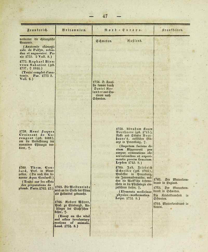 g t a lt tr e l d). SS r i t a n n i e n. 91 o r b = gutopa. Ar an freiten. Perbreitet bie ctjirurtjffcfje Stliatotllle. (Anatomie chirurgi- cale de Palfyn, refon- due et augmentee. Pa- ris 1753. 2 Voll. 8.) 1772. Raphael Bien- venu Sabatier (geb. 1737, f 1811.) (Traite complet d'ana- tomie. Par. 1775 2. Voll. 8.) 1759. Rene Jaques Croissant de G a - rengeot (geb. 1688), um bie äSerbefferung bet operativen Chirurgie »er» bient, f. 1760. Thom. Gou- lard, «Prof. ill 3Wi>nt= pellier. (Sie nach. Ifitn ha nannte Aqua Goulardi.) (Traite sur les eifets des preparations de plomb. Paris. 1762. 12.) <Sd)t»eben. SKufjlanb. 1763. SfeaBelbenrfnbe wirb an ble ©teile ber @f)ina ali Heilmittel gebraucht. 1766. SKobert SBfiptt, ^)rof. jtt gbinburgf), 3fa; panger ber <Sta6l'fd)en 8e$re, f. (Essay on llie vital and olher involuntary motions of animals Lond. 1751. 8.) 1756. S. attafs jia fommt buref) Saniel 9io« (anberauöSus rinam nad) Schweben. 1758. Slbrapam Äauro S3oerhaat>e (geb. 1715.), STtcffe unb (Schüler SSoer» paaee'tf, ruffifdjer Stibs arjt in «Petersburg, f, (Impetum faciens di- ctum Hippocrati per corpus consentiens ob- servationibus et experi- mentis passim iirmatum. Leyden 1745. 8.) 1760. 3op. griebrich «Schreiber (geb. 1705), sprofeffer in speter^bttrg, ein 3atromatbematifcr, mU djer bie Sßolipfcfje 8er>rniCä tpobe in bie sphpftologle ein= jufuTjren fucfjte, f. (Elementa medicinae physico - mathematica. Leipz. 1731. 8.) 1762. Scr SKurretforn« branb in gnglanb. 1763. Scr äRutterform branb in ©djwebcn. Sie Äriebelfranchelt in Schieben. 1764. sntitterfornbranb in Sltto«.