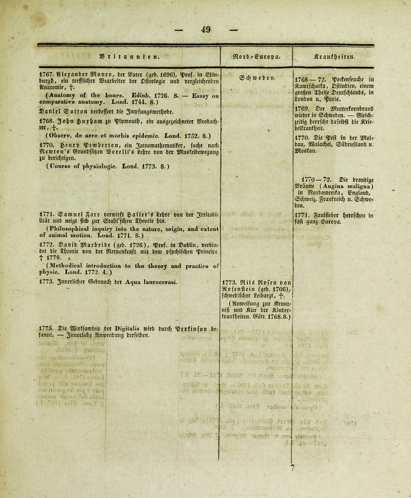 SS t I t o n n i i Storb »gutcpa. ilranftyeitcn. 1767. Sdcranbft SDlDiito, bcr Sßatcr (geb. 1696), «Prof. In ebln= fcurgQ, tin trefflicher S3earbeilcr ber ßficologic unb »erglcicfienbcn Jlnatomle, f. (Analomy of the bonos. Edinb. 1726. 8. — Essay on comparatire analomy. Lond. 1744. 8.) Saniel (Simon berbeffert bie 3nibfung(*mctt)obe. 1768. 3<>&n Surgam jti spibmouU?, ein aucsgcjcicrjnctcr Seobacb/ r, f. (Obscrv. de aere et morbis ep!dem!c Lond. 1752. 8.) 1770. £enrt> «pemberton, ein 3fltromat&cmatifrr, fuebt nach «neroton'« @runbfci(scn 93orelli'« üebre Bon bcr aRiUfefbcroegung jh berichtigen. (C'ourse of pliysiologie. Lond. 1773. 8.) <S cf) ro e b c n. 1771. «Samuel garr bertoirft .fcaiier'S ttffie bon ber 3rritabi= lität unb neigt ffcb jiir ©tabTfdjcn $(jeorie ^in. (Philosophical inquiry into the naturc, origin, and exlent of auimal motion. Lond. 1771. 8.) 1772. SaBib'2)tacbribe (geb. 1726), «Prof. in Subita, berbin* bet bie Sbeorie oon ber £Hcr»cnfraft mit beut tfBcblfcbcn principe. t 1778. . (3Iethodical inlroduction to the tlieory and practica of pliysio. Lond. 1772. 4.) 1773. 3n?r''dj« (Scbraud) ber Aqua lauroecrasi. 1775. Sic SBirffamfeit ber Digitalis tolrb burd) sperfinfon be= tonnt. — 3nncfli(^'! änroeubmig berfelbcn. 1773. 9UIS 9iofcn »on SKofenfteiii (geb. 1706), fcrjttcbifdjcr geibarjt, f. (Ülnroclfung jur .Rennt- nifj tuib Äur bcr Älnber» franfbeitcn. ©o'tt. 1768.8.) 1768 — 72. spocfenfeucfje in Äamtfcbatfa, jDfllnblen, einem großen Sbciie Scutfrfjlanb«, in Eonbon u. sparte. 1769. Ser Smitrerfornbranb roieber in Schweben. — ©lefd)= jcitig Scrrfdjt bafclbft bie Arie» bclfranf()eit. 1770. Sic spefi In ber 3><oN bau, SBalacfjel, ©i'ibrufjlanb u. SWo«fau. 1770 — 72. Sic branbige SSraunc (Augina maligna) in Storbninerito, gnglanb, Sd)ipeij, granfreid) u. <Sd)roc= bcu. 177 J. gaulficbcr Berrfcfien in faft ganj (Europa. ,' .