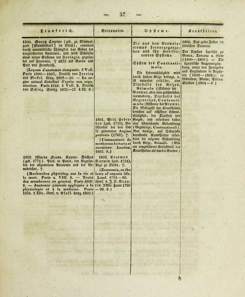 granftclcfj. © b ft e ni e. Ä r a 11 f ß e i t e n. 1800. (Beorg (luwief (geb. jh afliimpei* garb [SPiontbefllarb] im ©faß), erweitert buretj mierniiitlidjc Jßätlgfcit ba« ©eblet ber berglcicrjcnben Slnatomie, imb wirb (Sctjßpfer eine« neuen ©»flems bet goologie, gegrün« bet auf §ootomie. f 1832 alt SSarcu unb q?air sen granfrcld). (Le<;ons d'anatomie comparee. 5 Voll. Paris 1800 — 1805, Seutfd) »ongroriep unb SKccfel. Seip}. 1809—10. — Le re- gne animal distribue' d'apres son Orga- nisation. Paris 1816. 4 Voll. 8. Seutfd) ton ©cfjinj. ©tuttg. 1821—25. 4Sß. 8) 1802. mai-ie ^ranc. Xavtv. 2Sid)&t (geb. 1771), «Prof. in «Pari«, ber SSegrüns ber ber ungemeinen Slnatomie unb ber G3e= aebeleßre, f- (Recberches physiolog. sur la vie et la mort. Paris a. VIII. 8. — Traile des membrancs en general. Paris 1800. 8. — Anatomie generale appliquee ä la physiologic et i la medicine. Paris 1801. 2 Stile., überf. ». «pfaff. i£eipj. 1802.) 1801. SBill. $eber« ben (geb. 1711), S8e* fcfjretber ber r>on ißm fo genannten Angina pectoris (1768), f. (Commentarii de morborum historia et curatione. London, 1802. 8.) 1802. gradmu« Sarroin (geb. 1731), JIrjt ju »erbt;, f. (Zoonomia, or the Iaws of organic life. Lond. 1791 — 96. iiberf. t>. 3. S. S8ran = bl«. 3S5be. $annl795 - 99. 8.) Sie aus bem SSrotrnias iiUmu« ßerDorgegange; neu unb Hin mobifict; renben ©Bfieme. ©pftem bes Contrasli- molo. Sie 8eben«tßätigfeit wirb buref) äußere SHeije bebingt, u. ift entweber erficht, eine Siatfiefi« be« SKclje«, Stimolo (©tfienle bei 23rott>n), ober eine gefd)n>äd)te, Berminbcrte, Siatßefi« be« ©egenrefje«,Contrasti- molo (Slflßenie beiS8ron>n). Sie SMeßrjaßl ber Äranfßeiten berußen auf erboster geben«, tßätigfeit, ber Sintßefe be« 9Wje«, unb erferberu baßer eine fcrjroädjenbe SSeßaubluug (©egenreije, Contrastimuli). 9lur teenige, auf ©d)iräd)e berußenbe Ärantßciteu erfor* btrn bie reijenbe SScßanblung burd) 9ieije, Stimuli. (9Ilfo ein Hmgefebrte« aierfia(tni|] ber Äranfßeiien ai« basbciSSrorcn.) 1800. Sa« gelbe gieber im füblicfjtn Spanien. Ser S»pbttf ßmfebt jtt (Scnua, Solana u. dlem (1800—1803). — Sie SgBBtifcrje Slugenentjüii: bung unter ben granjofen unb Sngtänbern in Slegbu* ten (1800—1804); in ßibraitar, Slalta, sjfatua, ©icilien (1804 — 6.)