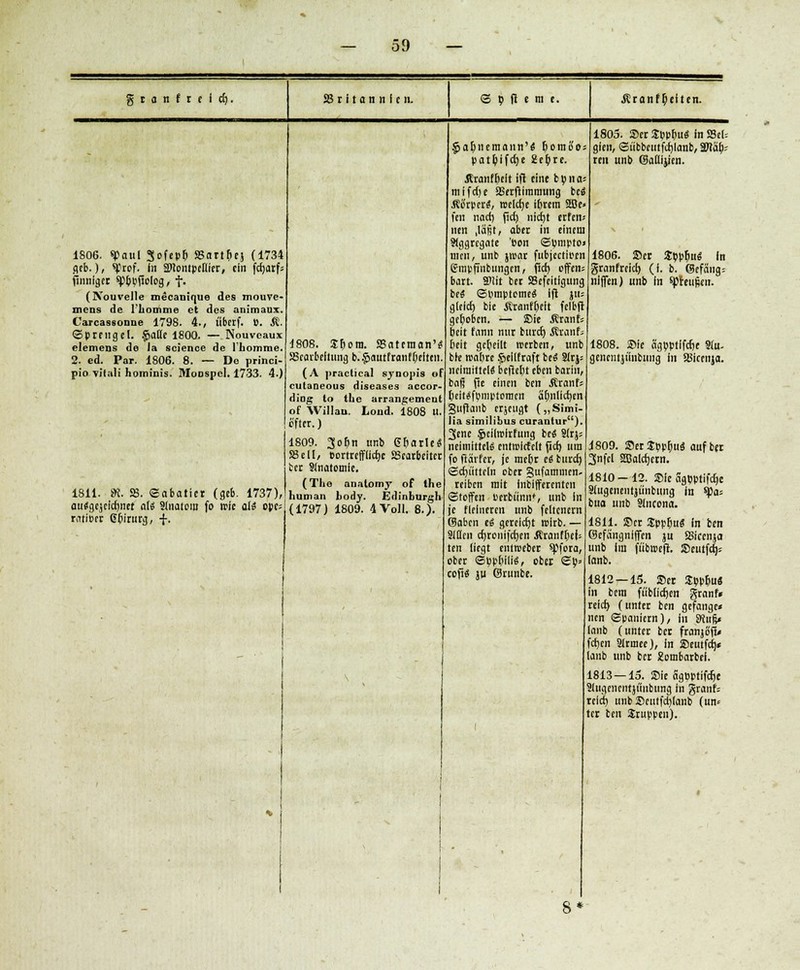 granfrei dj. Britannien. <S 9 fi e ra e. Uaiifljeiien. 1806. «Paul Jofeph Barthej (1734 geb.), i'ref. in äNontpcflier, ein fc^arfs finniger ^bpfiolog, f. (Nouvelle mecanique des mouve- mens de l'homme et des animaux. Carcassonue 1798. 4., iiberf. t). Jt Sprengel. §>aße 1800. — Nouvcaux elemens de la science de rLomme. 2. ed. Par. 1806. 8. — Do princi- pio vilali hominis. MoDspcI. 1733. 4.) 1811. SK. B. Sabotier (geb. 1737), autfgejcfdjnet als Slnatom fo trie alt ope* ratiper Chirurg, f. 1808. Sfiora. Bateraan'* Bearbeitung b..£autfranf()elrcti. (A practical synopis of culaneous diseases aecor- diög to tue arrangement of Willau. Lond. 1808 u. öfter.) 1809. 3ot)n unb Cßarle« Bell, portrcffilche Bearbeiter fcct Slnatomie. (Tlio anatomy of the human body. Edinburgh (1797) 1809. 4 Voll. 8.). §afynemann'6 rjornfto patpifdje 2epre. .Rvanfhcit ift eine bpna= mifdje Berfiimmung tei ÄtfrperS, welche i&rem 5öe» fen nad) fjd) nid)t erfen» nen ,lä§t, aber in einem Aggregate 'eon Spnipto» nun, unb jroar fubjeetiren gmpffnbungcn, fleh offem bart. Slit ber Befcitigung be« Symptome« ift jh- gleich bic Äranfhett felbft gehoben. — Sie Äranf* beit fann nur bttrd) Äranfj beit geseilt «erben, unb bte rcafjrc Sjellfraft beä 21rj= nelraittelS befielt eben barin, baß fte einen ben Äranf= tieitiSfpmptprncn är)nlid)en Sujlanb erjeugt („Simi- li.i similibus curantur). 3ene §citoirfung M Slrj* neimittcl« entrolrfclt jich um fo ftärfer, je meljr e« burd) Schütteln ober gufammen- reiben mit Inbifferentcn Stoffen Pcrbiinn*, unb In je fleineren unb feltcncrn (Babcn ti gereicht wirb. — Slflen chronifcfyen Äranf(;ets ten liegt entroeber spfora, ober Sppbiiis, ober Sp= cofi« ju ©runbe. 1805. ®er SppfcuS in Scl-- glen, Sübbcutfchlanb, SDlä^ reu unb GSattijien. 1806. ©er Jpphu« In granfreich (i. b. ©efaiig- nlffen) unb In spreufceu. 1808. ®ie ägpptlfche Slu- genentjünbuug in Bicenja. 1809. Serjppßu« auf ber 3nfel SBalchern. 1810-12. Sie agpptifchc. Siugenentjünbttng in fya* bua unb Slncona. 1811. Scr Sppfm« In ben ©efeingniffen ju Bicenja unb im fiibroeft. Seutfdjs lanb. 1812 — 15. ©er Spphu« In bem fublichen granf» reich (unter ben gefange* nen Spaniern), In SÄu|< lanb (unter ber franjofi* fehen Slrmee), in ©eutfef)* lanb unb ber 2ombarbei. 1813—15. Sie agoptifch> Slugenentjt'inbung In granf= reich unb Scittfctjlanb (un< tcr ben Sruppen).