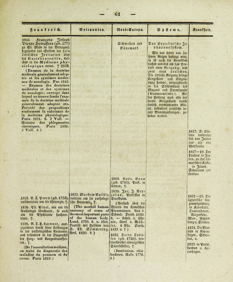 t a u f t ( I dj. SS r i t o n n I e n. 9lorb = 6uropa. © 9 ff e tu e. Äranffielt. 181G ^ratifiois ^Ofcpb DicrOf^M'OufiVsis (gefr. 1772 ju St. SDlalo in ber Bretagne), bcgrünbct ba£ SPftcm tcr rein ö r 11 i et) c n Irritation ober tcr Gastroenteritis, nsU ctje* er bie Medicine phy- siologique nennt, f 1838. (Examen de la doclrine medicale generalcment adop- te'e et Ies systemes moder- nes de nosologie. Par. 1816. — Examen des doctrines medicales et de» systemes de nosologie; ouvrage dans lequel se trouve fondu l'exa- men de la doctrine medicale geueralement adoplee etc. Prdcede des propositions renferment la substance de la medicino physiologique. Paris 1821. 8. 2 Voll. — Histoirc des phlegmasies chroniques. Paris 1808. 2 Voll. 8.) 1825. «p. g. ^cretj (geb. 1754), rootjloerbicnt um bic Chirurgie, f. 1826. «p&. tylnel, mit um bic *Patf;oIogie überhaupt, fo audj um bie spfipcf)ratrtc podjper; bienr, t- 1828. 9i. S.$. «aennec, ani-- gcjcictjiict burd) feine Stiftungen in ber patbologifcbeii Slnatomlc, unb befonberä in ber Siagnoflif ber $erj: unb Sungenfranffjci; ten, f. (De l'auscultation mediale, oü traite du diagnostic des maladies du poumon et du coeur. Paris 1819.) Set)weben unb ©rinemnrf. tQai SBrcuffaifcbc 3r-. ritation£ft)ftem. SBSic :,h- gtbtn pon äu> fjeren SKcijtn bebingt wirb, fo ift aud) bie Äraiifficit nid)t& antmi als tat fto-. buft einer 9teijung, unb ;trar einer b'rtlid)cn. Sic ertliche SHeijttng bringt ISongcfiion unb ffntsiin* bung fccrPor, oorjugStrcifc in ber Sditcimuaut bc* SttagcnS unb Sarnifanate (Gastroeoterite). 58ei ber $cilung rauft alfo ber locale 9(ei(jufianb burd) o'rtlict) pcrmiubcMbe Wiu tcl, bcfontcrS reictjlicfje lo; cale S3iutentjie!)imgen, gc; toben werben. 1823. 2TCatt)ero23aillle, Perbient um bic patpologi* fct)e S(natomic4 f. (The morbid human anatomy of some of themoslimportant parts of the human hody. Lond. 1793. 8. It. öfter. Scutfct) mit §ufc%n Pon ©. $(>. ©ommering. 93erl. 1820. 8.) 1819. Slnbr. JSottn (geb. 1783), f rof. in 2e»ben, f. 1820. Jac. 3. S3er* jelittS, ^rofcffor in StorfBoIra. (aScrfud) über bie $t)corie ber djemifetjen Proportionen. 2(u« b. ©djroeb. Srcdb. 1820. 8. — 2e6rb. b. 6be- mie, fiberf. e. 255 o 6 = 1er. 6 9Sbc Src«b. 1S35 u. f.) 1824. $einr. Sallf. fcn (geb. 1740), Per* bienftPolier ct)inirgifd)er ©djriftfWlcr, f. (Institution, chir. hodiern. Hafn. 1778. 8.) 1817. S>. 61)0= lera Perbreitet f:d) Pou 3ubicn au6 aU eine Sßeitfeuctje. 1817—19. £er Spp()u$ in3; lien, an ber bat matifdicnÄiiite, in 3r'™t, ©d)ottlanb unb Sonbon. 1821—25. Sic ägpptifdjc Suis genentjünbung in Äronftact, £ranicnbauiE, .Riagenfun, Söfen, ^eter?.- burgu. Sicilicn. 1824. Sie SS!at= tern in Äepcn= (tagen, Stfnv-e-- ben, u. 1825 intyarie, Senbon tt. Äc; senfeagen.