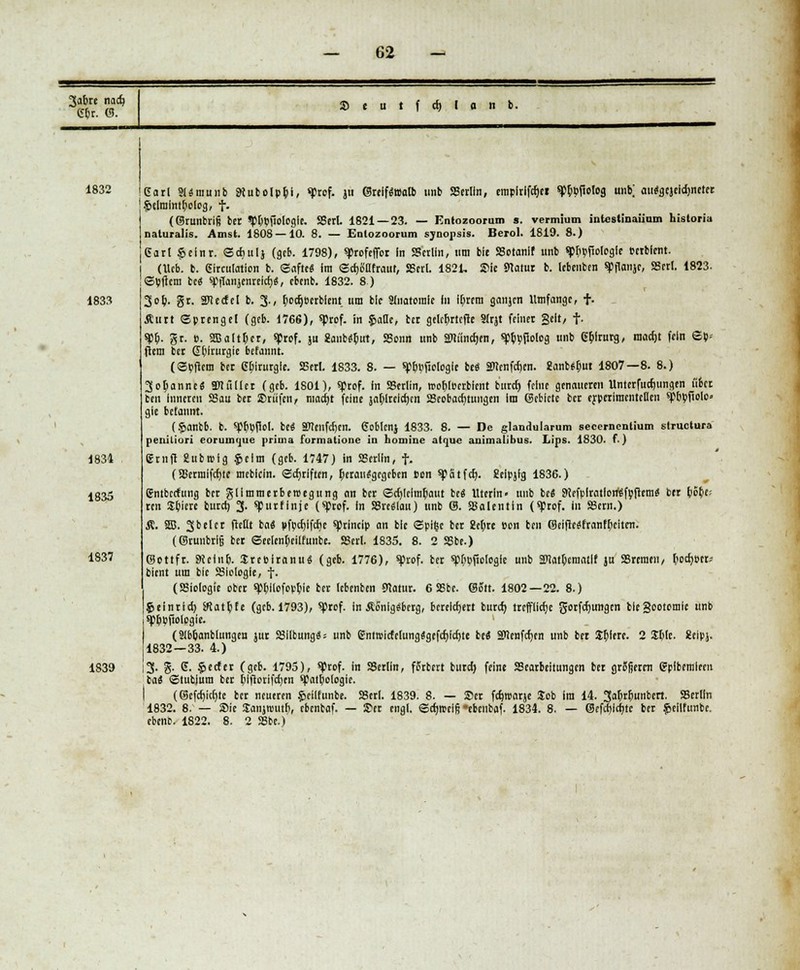 3abre nad) 66r. 0. $ c u t f di I a ii fc. 1832 1833 1834 1835 1837 1839 Carl SKmunb ^tubolppi, «Prof, ja ©relf«n)atb unb «Berlin, emplrifdjct «pbpfiolog unb; attägcjeidjneter .§slmintf)oli!g, t- ((Srunbrifi ber «Pbpfiotogie. SSerl. 1821 — 23. — Entozoorum s. vermium intcstinaiium historia naturalis. Anist. 1808—10. 8. — Entozoorum sjnopsis. Berol. 1819. 8.) 6a rl $einr. Sdjulj (geb. 1798), «profefibc In SScrlln, um bie SSotanif unb q>bpfiolegIe Petbfent. (Ucb. b. ßirculation b. Safte« im Sd^afraut, SBcrl. 182L Sie 91atur b. lebenben *^flanjc, SSttl. 1823- Spflem bc« spflanjenreld)«, cbtnb. 1832. 8) 3 ob. gr. SEnecfet b. 3/ tiodjbcrblent um bie SInarorale in fbrem ganjen Umfange, t- Äurt Sprenget (geb. 1766), «Prof, in §aOe, ber gelcfirtcfie Slrjt feiner gelt/ t- ^&. gr. p. SS3altI>cr, sprof. ju «anbaut, SScnn unb SNiindjen, ^p^ppolog unb ßblrurg, madjt fein Sp= ftem ber Qb'rurgie fc>tfannt. (Spftetn ber Chirurgie. 2SerI. 1833. 8. — «pfuificiogie be« 2ttcnfcben. ganb^ut 1807—8. 8.) 3otyanne« SDlülier (geb. 1801), «Prof, in SSeriin, »oblPcrbfent burd) feine genaueren Untcrfudjungen i'ibcr ben inneren SSau ber ©rufen, niadjt feine jablreldjcn SSeobaditungen im ©cticte ber erpcrlmcnteüen ^bpftolc^ gie befannt. (§anbb. b. spppfiol. bei SMenfdjen. ßoblen} 1833. 8. — De glandularum secernentium stmetura peniliuri eoruinrjue prima formatione in homine atque animalibus. Lips. 1830. f.) ernft gubroig $elm (geb. 1747) in SSerlln, f. (25ermifd)te mebicln. Schriften, bcrau*gcgcbcn Pen spätfd). Seipjfg 1836.) emberfung ber gllmmerberoegung an ber <3d)lclm&aut beä Uterin» unb bc« 9<efplratlorräfpftem$ ber bete; ren Spiere burd) 3- ^purfinje («Prof, in SSreSlau) unb 0. SSalentin (sprof. in Sern.) Ä. SB. 3 bei er (teilt ba« pfpdjlfdic «prlncip an bie Spifcc ber 2c()re Pen ben (Beifte^franfbeiten. (Srunbrlß ber ©eelenbcilfunbe. SScrt. 1835. 8. 2 SSbe.) ©ottfr. SJeinb. SrcOlranttS (geb. 1776), <$rof. ber spbpftologle unb anatbcniatlf ju SSremeu, joerjoe» bient um bie Biologie, t- (Biologie ober «pbllefopbie ber lebenben 9tatur. 6 S5be. ©Str. 1802—22. 8.) $elnrid) SKatbfe (geb. 1793), 'Prof, in Äonlgäberg, bereichert burd) treffliche gorfcfyungcn ble§ootomlc unb spbpfiolpjie. (ülbbanblungeu jur SBilbungä; unb Gntivicfc[ung$gefd)idjte M STCenfdjen unb ber Zfym. 2 St>te. £eipj. 1832—33. 4.) 3- S- E> $«cfer (geb. 1795), sprof. in Berlin, ferbert burd) feine Bearbeitungen ber grSfjerrn ffplbcmleen ca« Stubium ber blftorifcfyen ^patbologie. (©cfdjidjtc ber neueren §eilfunbe. Berl. 1839. 8. — Scr fdjrearje Job im 14. 3al;rbunbert. Berlin 1832. 8. — ®ie Sanjtvutb, tbenbaf. — »er engl. ©djrocig 'tbenbaf. 1834. 8. — ©efd)ld)tc ber £ellfunbe. ebenb. 1822. 8. 2 SSbe.)