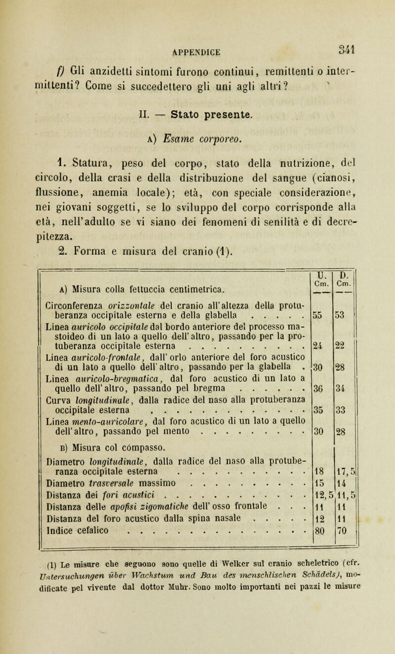 f) Gli anzidetti sintomi furono continui, remittenti o inter- mittenti? Come si succedettero gli uni agli altri? II. — Stato presente. a) Esame corporeo. 1. Statura, peso del corpo, stato della nutrizione, del circolo, della crasi e della distribuzione del sangue (cianosi, flussione, anemia locale); età, con speciale considerazioni;, nei giovani soggetti, se lo sviluppo del corpo corrisponde alla età, nell'adulto se vi siano dei fenomeni di senilità e di decre- pitezza. 2. Forma e misura del cranio (1). a) Misura colla fettuccia centimetrica. Circonferenza orizzontale del cranio all'altezza della protu- beranza occipitale esterna e della glabella Linea auricolo occipitale dal bordo anteriore del processo ma- stoideo di un lato a quello dell'altro, passando per la pro- tuberanza occipitale esterna . Linea auricolo-frontale, dall'orlo anteriore del foro acustico di un lato a quello dell' altro, passando per la glabella . Linea auricolo-bregmatica, dal foro acustico di un lato a quello dell'altro, passando pel bregma Curva longitudinale, dalla radice del naso alla protuberanza occipitale esterna Linea mento-auricolare, dal foro acustico di un lato a quello dell'altro, passando pel mento b) Misura col compasso. Diametro longitudinale, dalla radice del naso alla protube- ranza occipitale esterna Diametro trasversale massimo Distanza dei fori acustici Distanza delle apofisi zigomatiche dell' osso frontale . . . Distanza del foro acustico dalla spina nasale Indice cefalico U. Cm. 55 24 30 36 35 30 D. Cm. 53 22 28 34 33 28 18 15 12,5 11 12 80 17,5 14 11,5 11 11 70 (1) Le misure che seguono sono quelle di Welkcr sul cranio scheletrico (cfr. Vntersucìiungen uber Wachstum und Bau des menschlisehen Schàdels), mo- dificate pel vivente dal dottor Muhr. Sono molto importanti nei pazzi le misure