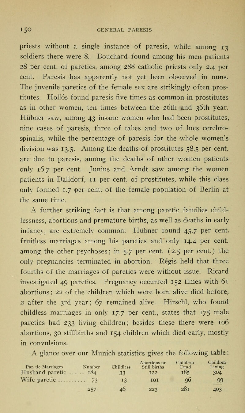 priests without a single instance of paresis, while among 13 soldiers there were 8. Bouchard found among his men patients 28 per cent, of paretics, among 288 catholic priests only 2.4 per cent. Paresis has apparently not yet been observed in nuns. The juvenile paretics of the female sex are strikingly often pros- titutes. Hollos found paresis five times as common in prostitutes as in other women, ten times between the 26th and 36th year. Hiibner saw, among 43 insane women who had been prostitutes, nine cases of paresis, three of tabes and two of lues cerebro- spinalis, while the percentage of paresis for the whole women's division was 13.5. Among the deaths of prostitutes 58.5 per cent, are due to paresis, among the deaths of other women patients only 16.7 per cent. Junius and Arndt saw among the women patients in Dalldorf, 11 per cent, of prostitutes, while this class only formed 1.7 per cent, of the female population of Berlin at the same time. A further striking fact is that among paretic families child- lessness, abortions and premature births, as well as deaths in early infancy, are extremely common. Hiibner found 45.7 per cent, fruitless marriages among his paretics and'only 14.4 per cent, among the other psychoses; in 5.7 per cent. (2.5 per cent.) the only pregnancies terminated in abortion. Regis held that three fourths of the marriages of paretics were without issue. Ricard investigated 49 paretics. Pregnancy occurred 152 times with 61 abortions; 22 of the children which were born alive died before, 2 after the 3rd year; 67 remained alive. Hirschl, who found childless marriages in only 17.7 per cent., states that 175 male paretics had 233 living children; besides these there were 106 abortions, 30 stillbirths and 154 children which died early, mostly in convulsions. A glance over our Munich statistics gives the following table: Par tic Marriages Number Husband paretic 184 Wife paretic 73 257 Abortions or Children Children Childless Still births Dead Living 33 122 185 304 13 IOI 96 99 46 223 28l 403