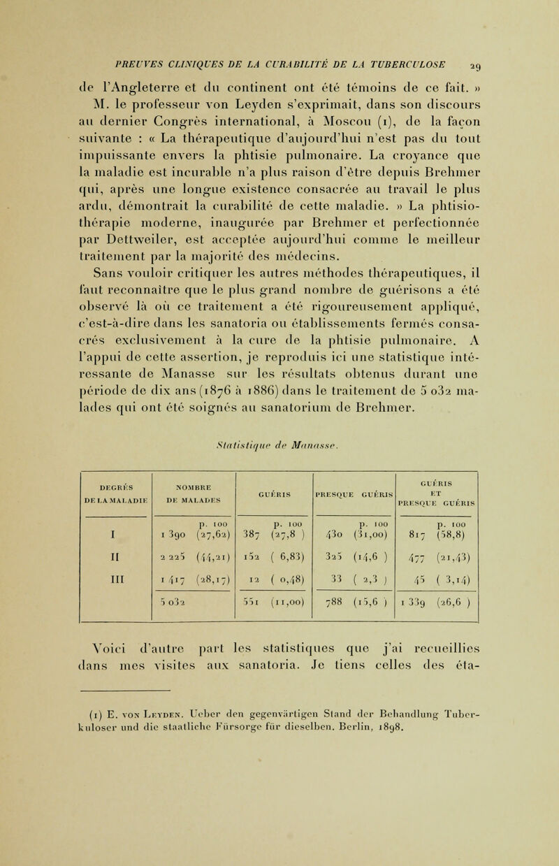 PREUVES CLINIQUES DE LA CURAB1UTE DE LA TUBERCULOSE do l'Angleterre et du continent ont été témoins de ce fait. » M. le professeur von Leyden s'exprimait, dans son discours au dernier Congrès international, à Moscou (i), de la façon suivante : « La thérapeutique d'aujourd'hui n'est pas du tout impuissante envers la phtisie pulmonaire. La croyance que la maladie est incurable n'a plus raison d'être depuis Brehmer qui, après une longue existence consacrée au travail le plus ardu, démontrait la curabilité de cette maladie. » La physio- thérapie moderne, inaugurée par Brehmer et perfectionnée par Dettweiler, est acceptée aujourd'hui comme le meilleur traitement par la majorité des médecins. Sans vouloir critiquer les autres méthodes thérapeutiques, il faut reconnaître que le plus grand nombre de guérisons a été observé là où ce traitement a été rigoureusement appliqué, c'est-à-dire dans les sanatoria ou établissements fermés consa- crés exclusivement à la cure de la phtisie pulmonaire. A l'appui de cette assertion, je reproduis ici une statistique inté- ressante de Manasse sur les résultats obtenus durant une période de dix ans (1876 à 1886) dans le traitement de 5 o'ii ma- lades qui ont été soignés au sanatorium de Brehmer. Statistique de Manass DEGRES DELA. MALADIE NOMBRE DE MALAliHS GUÉRIS PRESQUE GUÉRIS GUÉRIS ET PRESQUE GUÉRIS I II III p. IOO I 3gO (27,62) 2225 (11,21) I îI7 (28,17) 3 87 i5a 12 p. 100 (27,8 ) ( 6,83) ( 0,48) p. IOO 43o (31,00) 325 (14,6 ) 33 ( 2,3 ) p. IOO 8.7 (58,8) 477 (2i,43) 45 ( 3,i/,) r> 0J2 >5i (11,00) 788 (i5,6 ) 1 339 (26,6 ) Voici d'autre part les statistiques que j'ai recueillies dans mes visites aux sanatoria. Je liens celles des éla- (1) E. von Leyden. Ueber den gegenvartigen Sland der Behandlung Tuber kuloser und die staatliche Fùrsorge fur dieselben. Berlin, 1898.