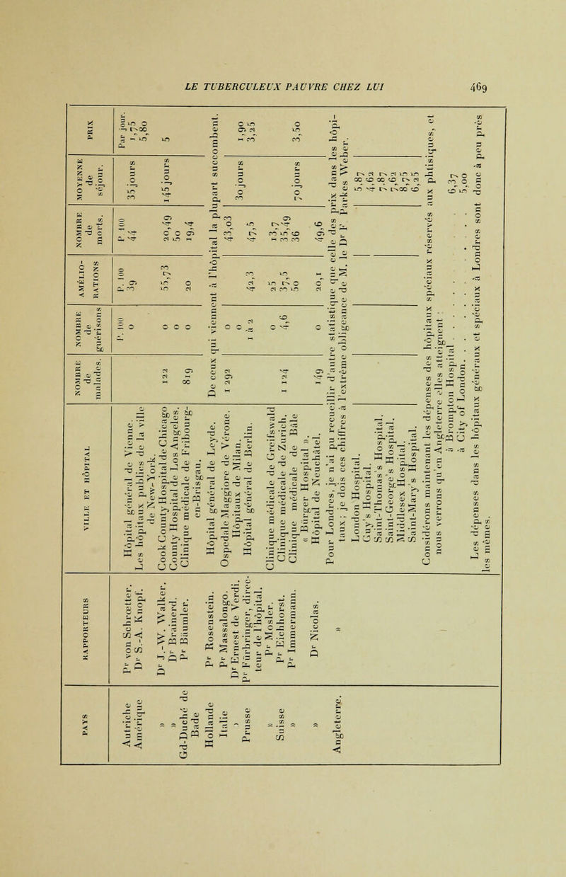 ci k.o v* r» r^oo o 1^ O CO O S 0 *o- en oa &Ph t 0 r» v— tr> O ûù S T3 O O O 0 r>. en m 0 c £ ™ es m .5 vr en en *cr eu _^ 1 «0 <-l C 0 -S es m r^ 0 0 sa S es vr es fl < X c co en rs E * £•- 5 0 C C O '> 0 0 ■7t C **f c a ^ C ■flj c .— — v. ~ X tJc — ■ _; Cr ? E 5 o _— -i* ■ SjS-o g* Eh •O H - -s ï> -a a ! ■0 .3 bc 3 ; L oty Hospital de Chicagc ospitalde Los Angeles médicale de Fribourg 3 es /. pq ■_ — 3 ïir. 5 c >■ a S '5: M -ô ï = .? — 3 îr. S '2. .S y pq - — a 3 5 -C '5-Ë - T3 O '- en ' 9 0 x 7'S » -C 13 '^° w 0 'S c en * sH—; •- t ° - « ™a- 0 - ■» £ 3 tn  , O « ? H « 5 h V> 5 0 g ï HÛ«2 ■o en - = - a 3c < 173 s «C X H Cfl 0 ■Ji z B *eu ' '§-'2 -* = 'a ■O |w-| 3 S- C-3 -- ■z — 0 x 5 - 3 c« c/5 S c/3 / 5 en 0 3 ■- £0 0 O -! oor; 0 u 0 EQ qq a o, 0 -* —: • a - ô .=3 £ ■3 3 3 K 1* tU > g 2 B 0 0 0 ■c jg g S « H s> .g a C s'a ic - d 3 U 0 u O C c/2 -< O 0 — s .2 3 S fc * . b &■ - i- c »-< 1=1 — **■ i. ■^ O — t. £-£ 3 c- b i: C — - ^ — pL 3 5 a» -o O c