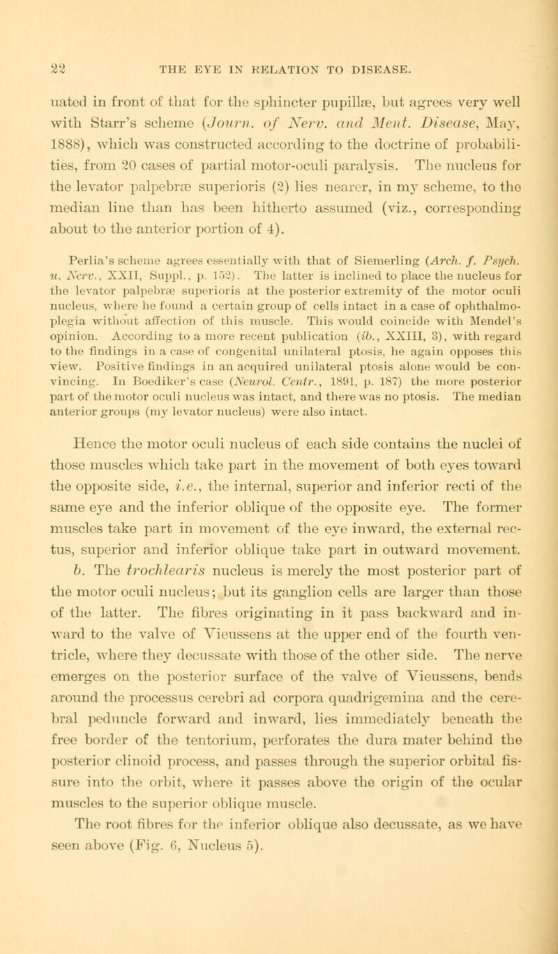 uated in front of that for the sphincter pupillse, but agrees very well with Starr's scheme (Journ. of Nerv. and Meat. Disease, May, 1888), which was constructed according to the doctrine of probabili- ties, from 20 cases of partial motor-oculi paralysis. The nucleus for the levator palpebral superioris (2) lies nearer, in ni3' scheme, to the median line than has been hitherto assumed (viz., corresponding about to the anterior portion of 4). Perlia's scheme agrees essentially with that of Siemerling (Arch. f. Psych. >(. Nerv., XX11, Suppl., p. 152). The latter is inclined to place the nucleus for the levator palpebral superioris at the posterior extremity of the motor oculi nucleus, where he found a certain group of cells intact in a case of ophthalmo- plegia without affection of this muscle. This would coincide with Mendel's opinion. According to a more recent publication (ib., XXIII, 3), with regard to the findings in a case of congenital unilateral ptosis, he again opposes this view. Positive findings in an acquired unilateral ptosis alone would be con- vincing. In Boediker's case (Neurol. Centr., 1891, p. 187) the more posterior part of the motor oculi nucleus was intact, and there was no ptosis. The median anterior groups (my levator nucleus) were also intact. Hence the motor oculi nucleus of each side contains the nuclei of those muscles which take part in the movement of both eyes toward the opposite side, i.e., the internal, superior and inferior recti of the same eye and the inferior oblique of the opposite eye. The former muscles take part in movement of the eye inward, the external rec- tus, superior and inferior oblique take part in outward movement. b. The trochlearis nucleus is merely the most posterior part of the motor oculi nucleus; but its ganglion cells are larger than those of the latter. The fibres originating in it pass backward and in- ward to the valve of Vieussens at the upper end of the fourth ven- tricle, where they decussate with those of the other side. The nerve emerges on the posterior surface of the valve of Vieussens, bends around the processus cerebri ad corpora quadrigemina and the cere- bral peduncle forward and inward, lies immediately beneath the free border of the tentorium, perforates the dura mater behind the posterior clinoid process, and passes through the superior orbital fis- sure into the orbit, where it passes above the origin of the ocular muscles to the superior oblique muscle. The root fibres for the inferior oblique also decussate, as we have seen above (Fig. 6, Nucleus 5).