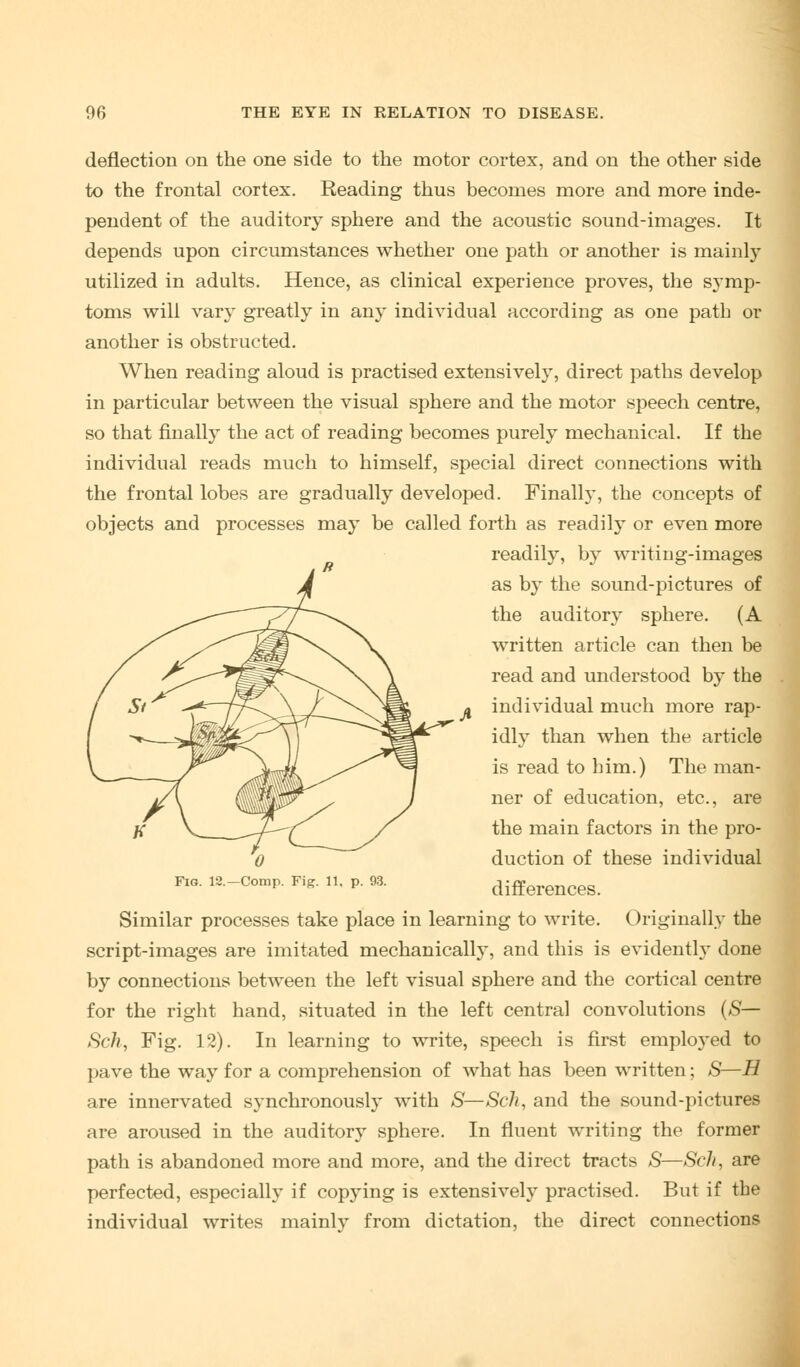 deflection on the one side to the motor cortex, and on the other side to the frontal cortex. Reading thus becomes more and more inde- pendent of the auditory sphere and the acoustic sound-images. It depends upon circumstances whether one path or another is mainly utilized in adults. Hence, as clinical experience proves, the symp- toms will vary greatly in anj* individual according as one path or another is obstructed. When reading aloud is practised extensively, direct paths develop in particular between the visual sphere and the motor speech centre, so that finally the act of reading becomes purely mechanical. If the individual reads much to himself, special direct connections with the frontal lobes are gradually developed. Finally, the concepts of objects and processes may be called forth as readily or even more readily, by writing-images as by the sound-pictures of the auditory sphere. (A written article can then be read and understood by the individual much more rap- idly than when the article is read to him.) The man- ner of education, etc., are the main factors in the pro- r0 duction of these individual fic, i8.-comP. Fig. ii, p. 93. differences. Similar processes take place in learning to write. Originally the script-images are imitated mechanically, and this is evidently done by connections between the left visual sphere and the cortical centre for the right hand, situated in the left central convolutions (S— Sch, Fig. 12). In learning to write, speech is first employed to pave the way for a comprehension of what has been written; S—H are innervated synchronously with S—Sell, and the sound-pictures are aroused in the auditory sphere. In fluent writing the former path is abandoned more and more, and the direct tracts S—Sch, are perfected, especially if copying is extensively practised. But if the individual writes mainly from dictation, the direct connections