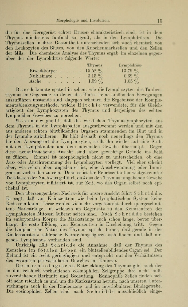 Morphologie und luv »luti >a ) 5 die für das Kerngerüst eeliler Drüsen cli:n-;ikf<-i'i-.tisch sind, i-t in dem Thymus mindestens Eünfma] so groß, als in den Lymphdrüsen, I>- ThymuNzellen in ihrer Gesamtheit unterscheiden sieh auch chemiscll von den Leukozyten des Blutes, von den Knochenmarkzellen und den Zellen der Milz. Die chemische Analyse des Thymus ergab im einzelnen g über der der Lymphdrüse folgende Werte: Thymus Lymphdrüse Eiweißkörper .... 15,52% 13,79% Nukleinate 3,15% 0,69% Asche 1,59% 1,05% Basch konnte späterhin sehen, wie die Lympht zyten defi Tauben- thymus im G-egensatz zu denen des Blutes keine amöboiden Bewegungen auszuführen imstande sind, dagegen scheinen die Ergebnisse der Komple- mentablenkungsmethode, welche R i t c h i e verwendete, für die Gleich- artigkeit der Lymphozysten des Thymus und derjenigen des echten lymphoiden Gewebes zu sprechen. Maximow glaubt, daß die wirklichen Thymuslymphozyten aus dem Thymus in die Lymphspalten ausgeschwemmt werden und mit den aus anderen echten blutbildenden Organen stammenden im Blut und in der Lymphe zirkulieren. Er hält deshalb noch neuerdings den Thymus für den Ausgangsort der Lymphozyten, stellt ihn wieder auf eine Stufe mit den Lymphknoten und dem adenoiden Gewebe überhaupt. 11 s diese neuauftauchende Ansicht sind aber gewichtige Gründe ins Feld zu führen. Einmal ist morphologisch nicht zu unterscheiden, ob eine Aus- oder Anschwemmung der Lymphozyten vorliegt. Viel eher scheint aber, wie schon oben angedeutet ist, eine Anschwemmung oder Immi- gration vorhanden zu sein. Denn es ist für Repräsentanten weitgetrennter Tierklassen der Nachweis geführt, daß das den Thymus umgebende Gewebe von Lymphozyten infiltriert ist, zur Zeit, wo das Organ selbst noch epi- thelial ist. Den überzeugendsten Nachweis für unsere Ansicht führt S c h r i d d e. Er sagt, daß von Keimzentren wie beim lymphatischen System keine Rede sein kann. Diese werden vielmehr vorgetäuscht durch quergesehnit- tene Markstränge, in welchem im Gegensatz zu den Keimzentren der Lymphknoten Mitosen äußerst selten sind. Nach S c li r i d d e bestehen im embryonalen Körper die Markstränge auch schon lange, bevor über- haupt die erste Bildung von Keimzentren in Erscheinung tritt. Gegen die lymphatische Natur des Thymus spricht ferner, daß gerade in der Rindensubstanz zahlreiche Kernteilungsfiguren sich linden und daß nir- gends Lymphsinus vorhanden sind. Unrichtig hält Schridde die Annahme, daß der Thymus des Menschen im fötalen Leben ein blutzellenbildendesOrgan sei. Per Befund ist ein recht geringfügiger und entspricht nur den Verhältnissen des gesamten perivaskulären Gewebes im Embryo. Die morphologische Entwicklung des Thymus gibt auch der in ihm reichlich vorhandenen eosinophilen Zellgruppe ihre nicht miß- zuverstehende Herkunft und Bedeutung. Eosinophile Zellen rinden sich oft sehr reichlich in und um die Marksustanz herum, nach unseren Unter- suchungen auch in der Rindenzone und im interlobulären Bindegewebe.