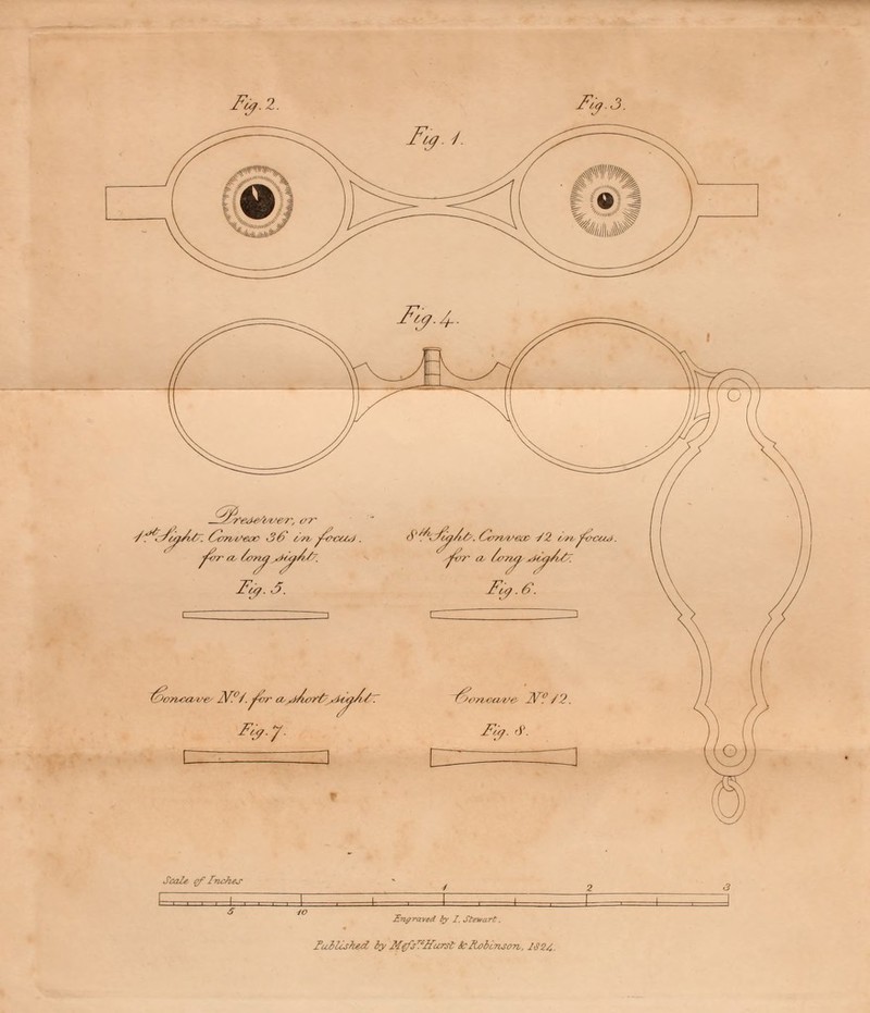 Fu>.2 Fta.3. Fry. 5. ScaU efTruhej- Engraved fry I. Stewart. Fuilis?ud by Mefs™Ifurst ScRobinson,. 1824.