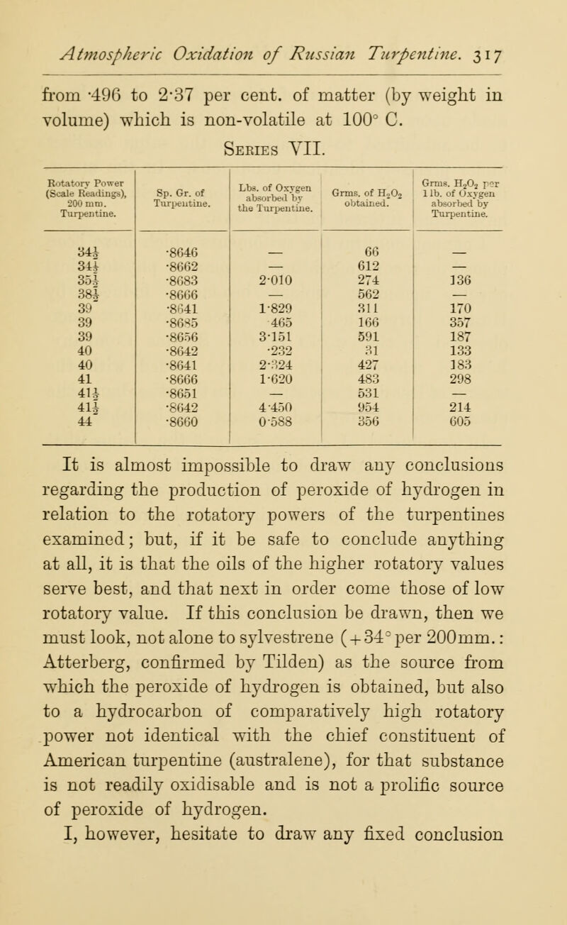 from -496 to 2-37 per cent, of matter (by weight in volume) which is non-volatile at 100° C. Series VII. Rotatory Power (Scale Readings), Sp. Gr. of Lbs. of Oxygen Grms. of H202 Grms. H202 r r 1 lb. of Oxygen 200 mm. Turpentine. the Turpentine. obtained. absorbed by Turpentine. Turpentine. 'SU ■8646 66 341 •8662 — 612 — 35A •8683 2-010 274 136 38* •8666 — 562 — 39 •8ii41 1829 311 170 39 •8685 465 166 357 39 •8656 3-151 591 187 40 •8642 •232 31 133 40 •8041 2-324 427 183 41 •8666 1-620 483 298 4H •8651 — 531 — 4lf •8642 4 450 954 214 44 •8660 0-588 356 605 It is almost impossible to draw any conclusions regarding the production of peroxide of hydrogen in relation to the rotatory powers of the turpentines examined; but, if it be safe to conclude anything at all, it is that the oils of the higher rotatory values serve best, and that next in order come those of low rotatory value. If this conclusion be drawn, then we must look, not alone to sylvestrene ( + 34° per 200mm.: Atterberg, confirmed by Tilden) as the source from which the peroxide of hydrogen is obtained, but also to a hydrocarbon of comparatively high rotatory power not identical with the chief constituent of American turpentine (australene), for that substance is not readily oxidisable and is not a prolific source of peroxide of hydrogen. I, however, hesitate to draw any fixed conclusion