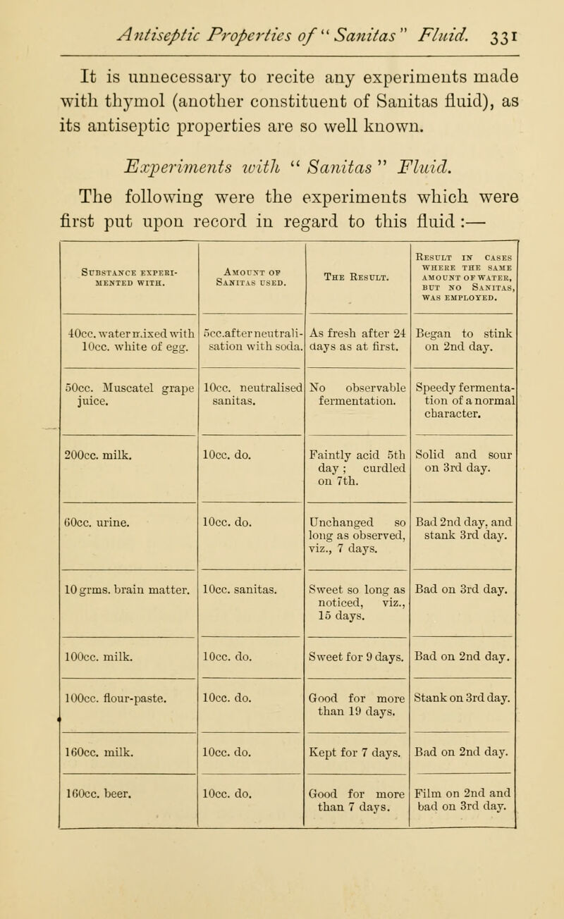 It is unnecessary to recite any experiments made with thymol (another constituent of Sanitas fluid), as its antiseptic properties are so well known. Experiments with  Sanitas  Fluid. The following were the experiments which were first put upon record in regard to this fluid :— Substance EXPERI- MENTED WITH. Amount of Sanitas used. The Result. Result in cases where the same amount of water, but no Sanitas, was employed. 40ce. water mixed with lOcc. white of egg. occ.after neutrali- sation with soda. As fresh after 24 days as at first. Began to stink on 2nd day. 50cc. Muscatel grape juice. lOcc. neutralised sanitas. No observable fermentation. Speedy fermenta- tion of a normal character. 200cc. milk. lOcc. do. Faintly acid 5th day; curdled on 7th. Solid and sour on 3rd day. (JOcc. urine. lOcc. do. Unchanged so long as observed, viz., 7 days. Bad 2nd day. and stank 3rd day. 10 grms. brain matter. lOcc. sanitas. Sweet so long as noticed, viz., 15 days. Bad on 3rd day. lOOcc. milk. lOcc. do. Sweet for 9 days. Bad on 2nd day. lOOcc. flour-paste. lOcc. do. Good for more than 19 days. Stank on 3rd day. 160cc. milk. lOcc. do. Kept for 7 days. Bad on 2nd day. 160cc. beer. lOcc. do. Good for more than 7 days. Film on 2nd and bad on 3rd day.