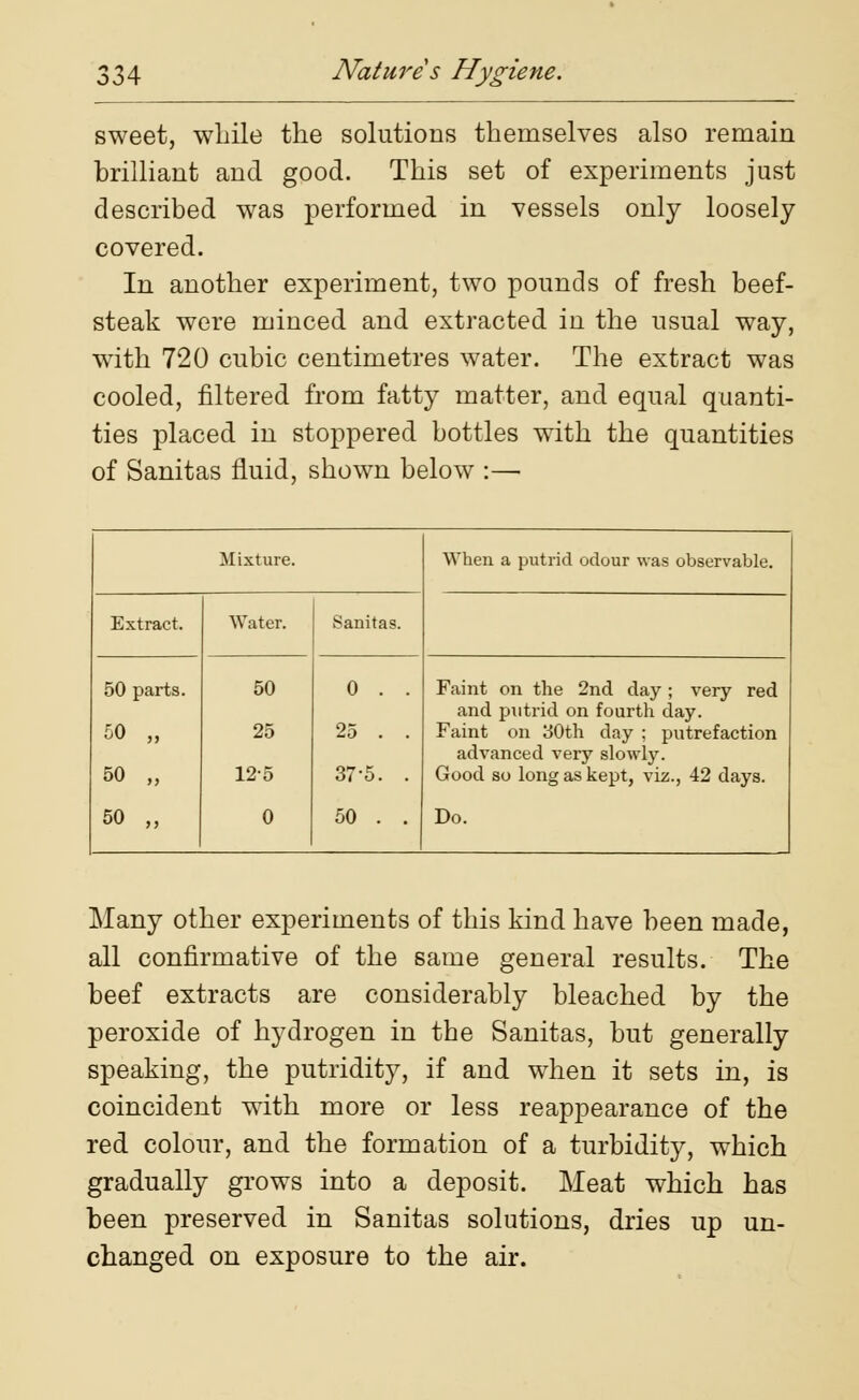 sweet, while the solutions themselves also remain brilliant and good. This set of experiments just described was performed in vessels only loosely covered. In another experiment, two pounds of fresh beef- steak were minced and extracted in the usual way, with 720 cubic centimetres water. The extract was cooled, filtered from fatty matter, and equal quanti- ties placed in stoppered bottles with the quantities of Sanitas fluid, shown below :— Mixture. When a putrid odour was observable. Extract. Water. Sanitas. 50 parts. 50 „ 50 „ 50 „ 50 25 125 0 0 . . 25 . . 37-5. . 50 . . Faint on the 2nd day ; very red and putrid on fourth day. Faint on 30th day ; putrefaction advanced very slowly. Good so long as kept, viz., 42 days. Do. Many other experiments of this kind have been made, all confirmative of the same general results. The beef extracts are considerably bleached by the peroxide of hydrogen in the Sanitas, but generally speaking, the putridity, if and when it sets in, is coincident with more or less reappearance of the red colour, and the formation of a turbidity, which gradually grows into a deposit. Meat which has been preserved in Sanitas solutions, dries up un- changed on exposure to the air.