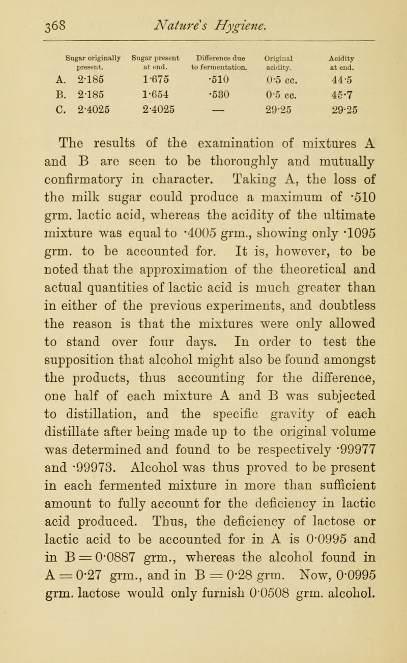 Sugar originally present. Sugar present at end. Difference due to fermentation. Original acidity. Acidity at end. A. 2-185 1-675 •510 0-5 cc. 44-5 B. 2185 1-654 •530 0-5 cc. 45-7 C. 2-4025 2-4025 — 29-25 29-25 The results of the examination of mixtures A and B are seen to be thoroughly and mutually confirmatory in character. Taking A, the loss of the milk sugar could produce a maximum of 510 grm. lactic acid, whereas the acidity of the ultimate mixture was equal to '4005 grm., showing only 1095 grm. to be accounted for. It is, however, to be noted that the approximation of the theoretical and actual quantities of lactic acid is much greater than in either of the previous experiments, and doubtless the reason is that the mixtures were only allowed to stand over four days. In order to test the supposition that alcohol might also be found amongst the products, thus accounting for the difference, one half of each mixture A and B was subjected to distillation, and the specific gravity of each distillate after being made up to the original volume was determined and found to be respectively *99977 and 99973. Alcohol was thus proved to be present in each fermented mixture in more than sufficient amount to fully account for the deficiency in lactic acid produced. Thus, the deficiency of lactose or lactic acid to be accounted for in A is O0995 and in B = 00887 grm., whereas the alcohol found in A = 0-27 grm., and in B = 0*28 grm. Now, 0*0995 grm. lactose would only furnish 00508 grm. alcohol.