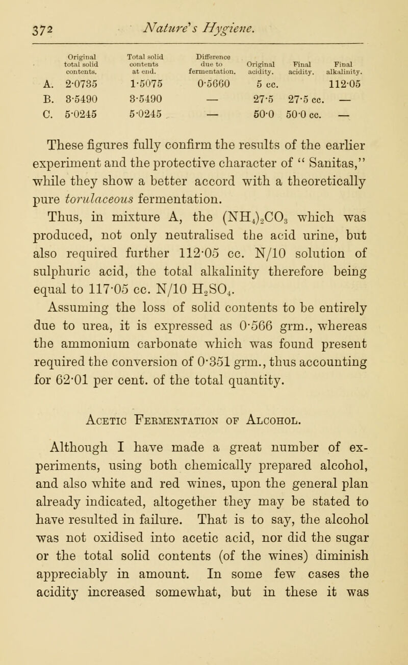 Original total solid contents. Total solid contents at end. Difference due to fermentation. Original acidity. Final acidity. Final alkalinity. A. 2-0735 1-5075 0-5660 5 cc. 11205 B. 3-5490 3-5490 — 27-5 27-5 cc. — C. 5-0245 5-0245 . — 50-0 50-0 cc. These figures fully confirm the results of the earlier experiment and the protective character of  Sanitas, while they show a better accord with a theoretically pure torulaceous fermentation. Thus, in mixture A, the (NH4)2C03 which was produced, not only neutralised the acid urine, but also required further 112-05 cc. N/10 solution of sulphuric acid, the total alkalinity therefore beiDg equal to 117-05 cc. N/10 H2S04. Assuming the loss of solid contents to be entirely due to urea, it is expressed as 0-566 grm., whereas the ammonium carbonate which was found present required the conversion of 0*351 grm., thus accounting for 62*01 per cent, of the total quantity. Acetic Fermentation of Alcohol. Although I have made a great number of ex- periments, using both chemically prepared alcohol, and also white and red wines, upon the general plan already indicated, altogether they may be stated to have resulted in failure. That is to say, the alcohol was not oxidised into acetic acid, nor did the sugar or the total solid contents (of the wines) diminish appreciably in amount. In some few cases the acidity increased somewhat, but in these it was