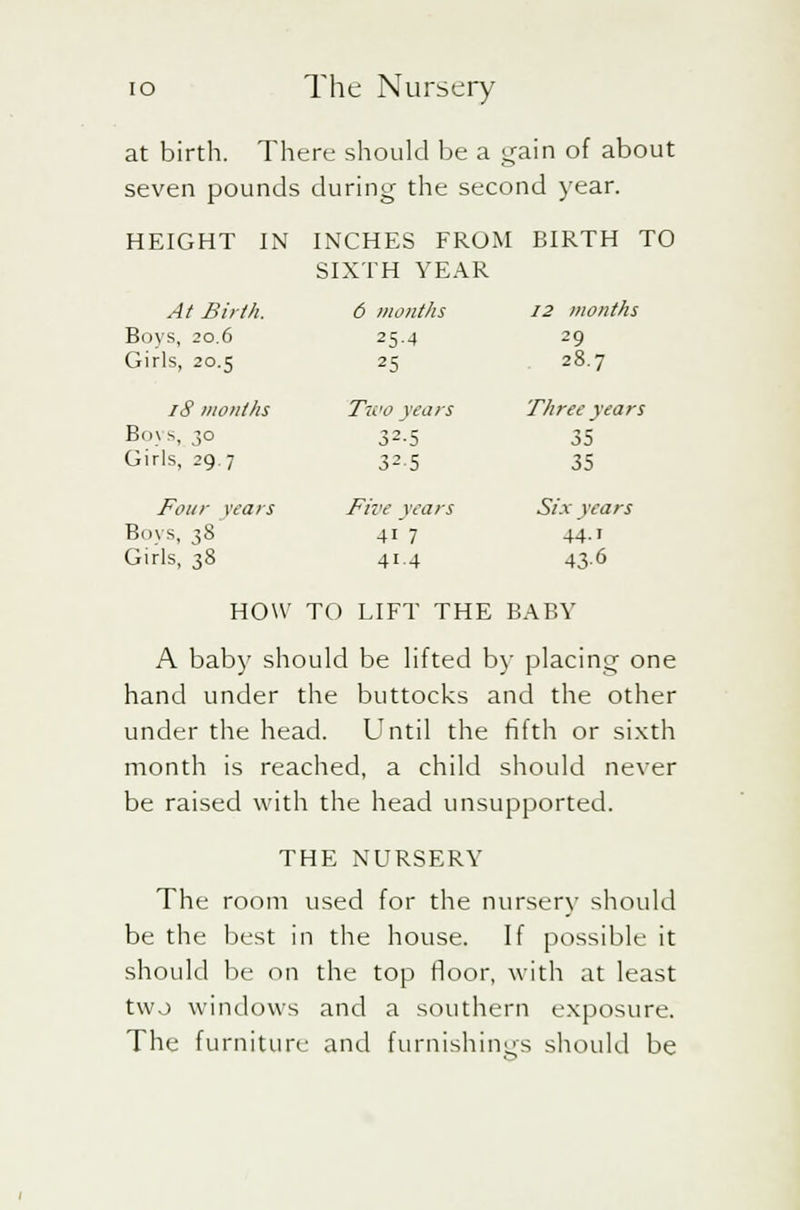 at birth. There should be a gain of about seven pounds during the second year. HEIGHT IN INCHES FROM SIXTH YEAR BIRTH 1 At Birth. 6 months 12 months Boys, 20.6 Girls, 20.5 25-4 25 29 28.7 18 months Two years Three years Boys, 30 Girls, 29.7 32.5 325 35 35 Four wars Five rears Six years Bovs, $8 Girls, 38 4i 7 41 4 44-1 43-6 HOW TO LIFT THE BABY A baby should be lifted by placing- one hand under the buttocks and the other under the head. Until the fifth or sixth month is reached, a child should never be raised with the head unsupported. THE NURSERY The room used for the nursery should be the best in the house. If possible it should be on the top floor, with at least two windows and a southern exposure. The furniture and furnishings should be