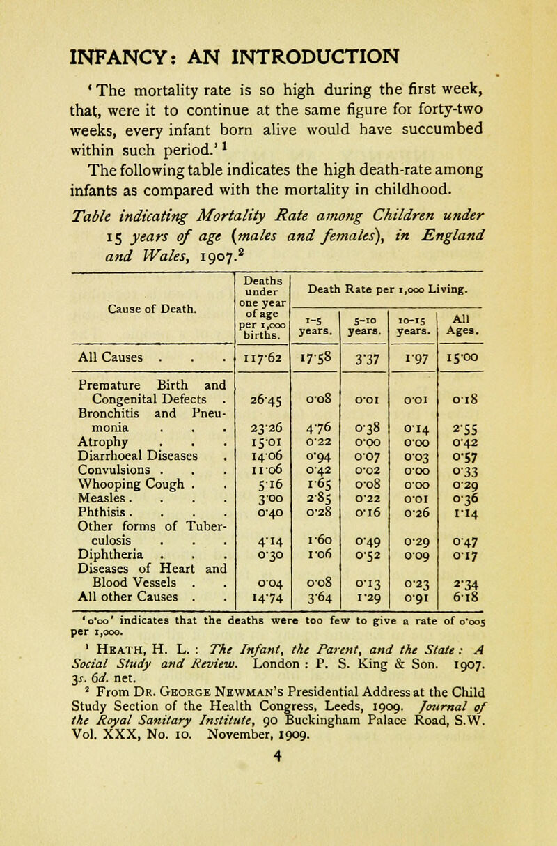 ' The mortality rate is so high during the first week, that, were it to continue at the same figure for forty-two weeks, every infant born alive would have succumbed within such period.'* The following table indicates the high death-rate among infants as compared with the mortality in childhood. Table indicating Mortality Rate among Children under 15 years of age {males and females'), in England and Wales, 1907.2 Cause of Death. Deaths under one year of age per 1,000 births. Death Rate per 1,000 Living. i-5 years. S-10 years. 10-15 years. All Ages. All Causes . 117-62 1758 3 '37 1-97 1500 Premature Birth and Congenital Defects . Bronchitis and Pneu- monia Atrophy Diarrhoeal Diseases Convulsions . Whooping Cough . Measles.... Phthisis.... Other forms of Tuber- culosis Diphtheria . Diseases of Heart and Blood Vessels . All other Causes . 26-45 2326 I5-OI 14-06 11-06 516 300 0-40 4-14 0-30 004 1474 008 476 0-22 0-94 042 I-65 285 0-28 160 1-06 008 3'64 o-o 1 0-38 O'OO 0-07 0-02 008 0 22 Ol6 0-49 C52 OI3 I'29 o-o 1 014 000 003 O'OO O'OO o-o I 026 0-29 009 023 091 0l8 2-55 042 0-57 033 029 036 114 047 017 2'34 618 'o'oo' indicates that the deaths were too few to give a rate of 0-005 per 1,000. 1 Heath, H. L. : The Infant, the Parent, and the State: A Social Study and Review. London : P. S. King & Son. 1907. 3j-. 6d. net. 2 From Dr. George Newman's Presidential Address at the Child Study Section of the Health Congress, Leeds, 1909. Journal of the Royal Sanitary Institute, 90 Buckingham Palace Road, S.W. Vol. XXX, No. 10. November, 1909.