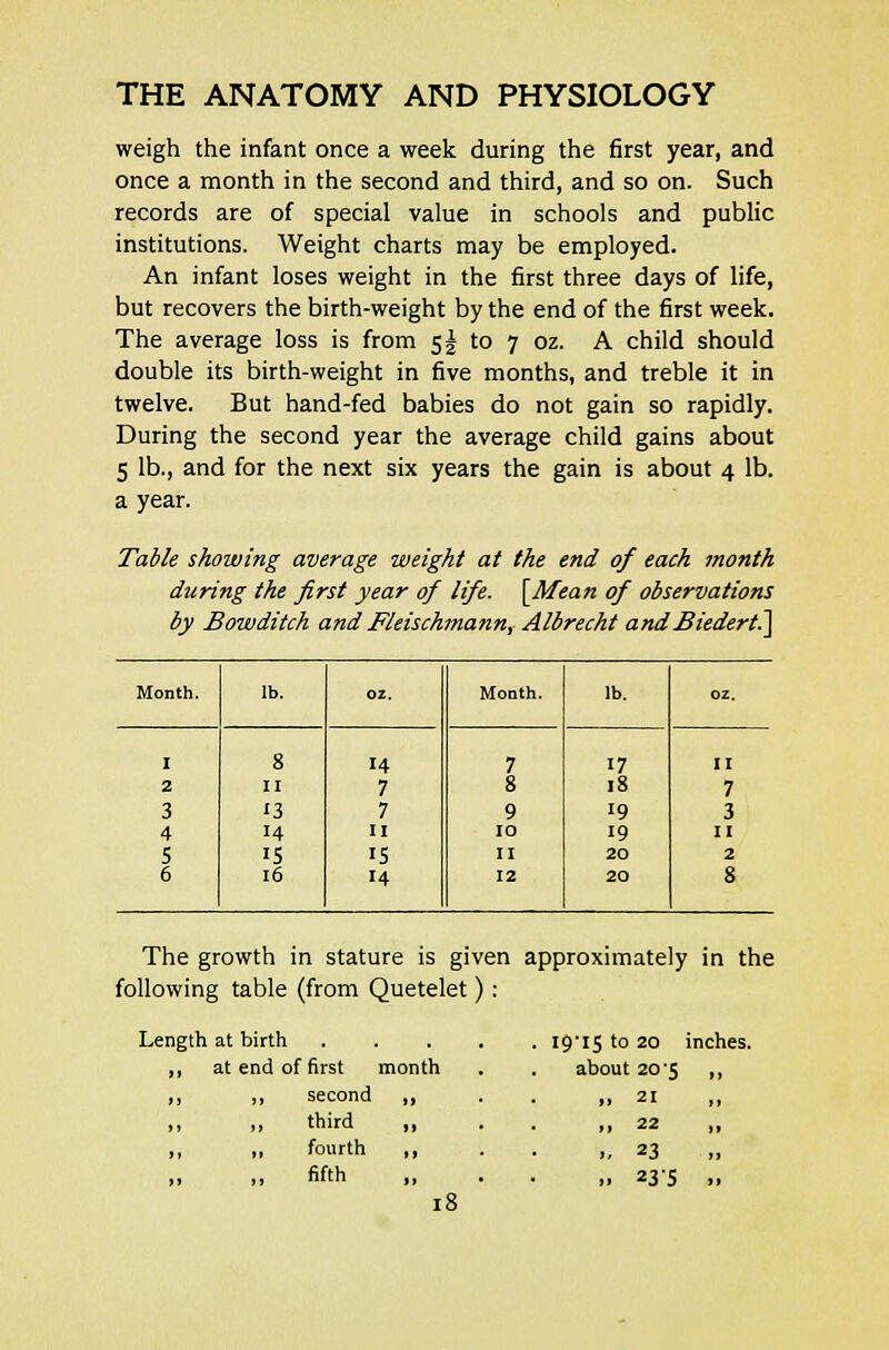 weigh the infant once a week during the first year, and once a month in the second and third, and so on. Such records are of special value in schools and public institutions. Weight charts may be employed. An infant loses weight in the first three days of life, but recovers the birth-weight by the end of the first week. The average loss is from 5^ to 7 oz. A child should double its birth-weight in five months, and treble it in twelve. But hand-fed babies do not gain so rapidly. During the second year the average child gains about 5 lb., and for the next six years the gain is about 4 lb. a year. Table showing average weight at the end of each month during the first year of life. [Mean of observations by Bowditch and Fleischmann, Albrecht and Jfiedert.] Month. lb. oz. Month. lb. oz. I 8 14 7 17 II 2 11 7 8 18 7 3 13 7 9 19 3 4 14 11 10 19 11 5 iS IS 11 20 2 6 16 14 12 20 8 The growth in stature is given approximately in the following table (from Quetelet) : ngth at birth . 19'15 to 20 inches. „ at end of first month about 20 5 ,, ,, ,, second if .. 21 ,, ,, third !> • >» 22 || ,1 ■> fourth ,» ., 23 fifth ,. 235 „