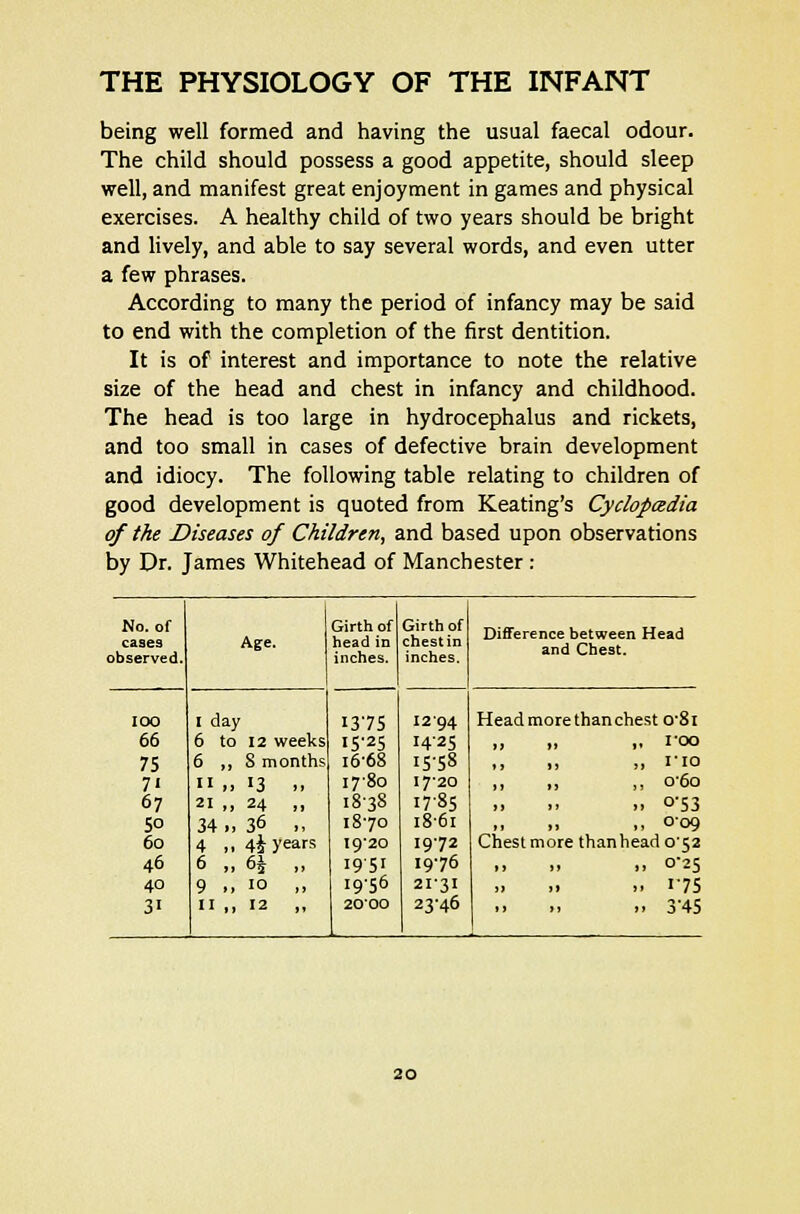 THE PHYSIOLOGY OF THE INFANT being well formed and having the usual faecal odour. The child should possess a good appetite, should sleep well, and manifest great enjoyment in games and physical exercises. A healthy child of two years should be bright and lively, and able to say several words, and even utter a few phrases. According to many the period of infancy may be said to end with the completion of the first dentition. It is of interest and importance to note the relative size of the head and chest in infancy and childhood. The head is too large in hydrocephalus and rickets, and too small in cases of defective brain development and idiocy. The following table relating to children of good development is quoted from Keating's Cyclopedia of the Diseases of Children, and based upon observations by Dr. James Whitehead of Manchester : No. of cases observed. Age. Girth of head in inches. Girth of chest in inches. Difference between Head and Chest. IOO I day 1375 1294 Headmorethanchest o'8l 66 6 to 12 weeks I5-25 1425 ,. I'OO 75 6 „ 8 months 16-68 15-58 t. >< >> I'I° 7« 11 ,. 13 .. 17-80 17-20 u ., ,, °'6o 67 21 ,, 24 ,, 1838 1785 .. .. .. °'53 50 34 >, 36 ., 18-70 18-61 ,. ., 009 60 4 ,, 44 years 19-20 1972 Chest more thanheado'52 46 6 ,, 6£ ,, 1951 19-76 ■ 1 >, >. °25 40 9 .. 10 .. 19-56 2131 .. 1-75