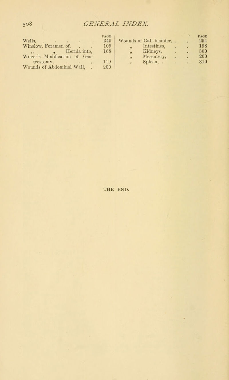 Wells, . Winslow, Foramen of, ,, ,, Hernia into, Witzer's Modification of Gas- trostomy, Wounds of Abdominal Wall, PAGE PAGE 345 Wounds of Gall-bladder, . 254 109 ,, Intestines, 198 >, 16S ,, Kidneys, 300 ,, Mesentery, 200 119 ,, Spleen, . 310 200 THE END.
