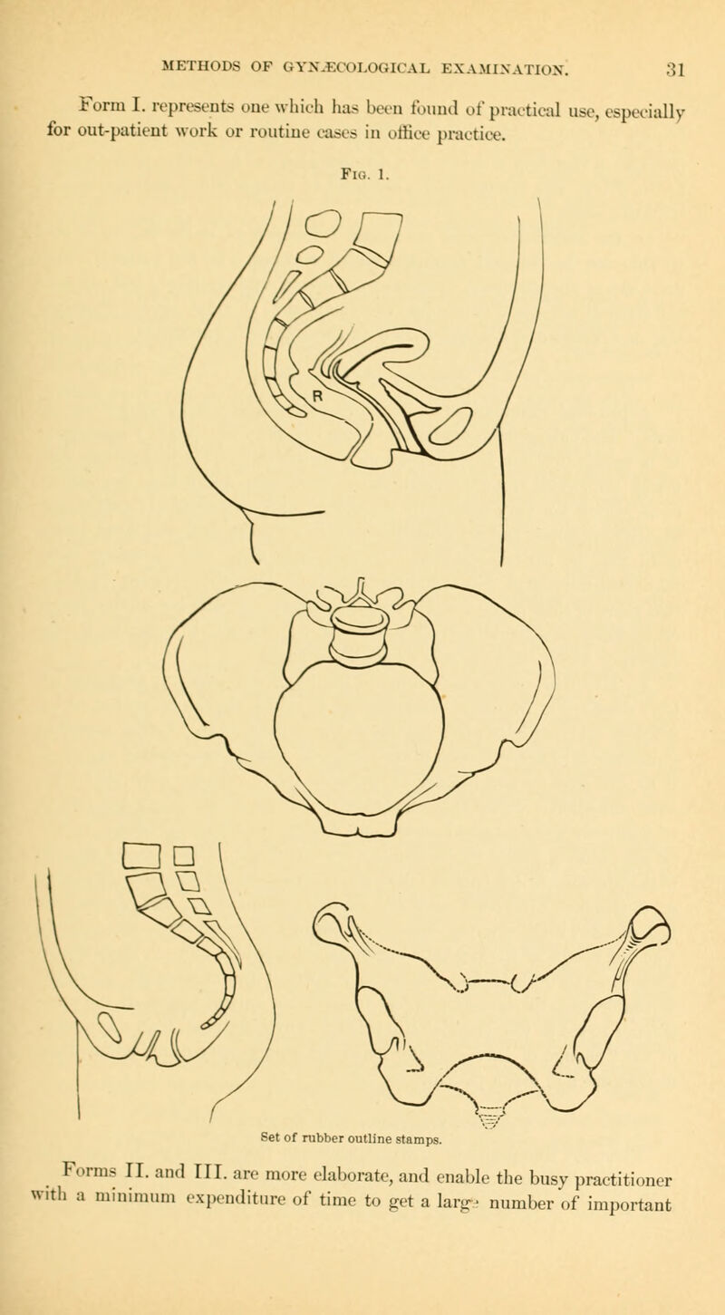 Form I. represents one which has been found of practical use, especially for out-patient work or routine cases in office practice. Fm. 1. Set of rubber outline stamps. Forms II. and HI. are more elaborate, and enable the busy practitioner with a minimum expenditure of time to get a largs number of important