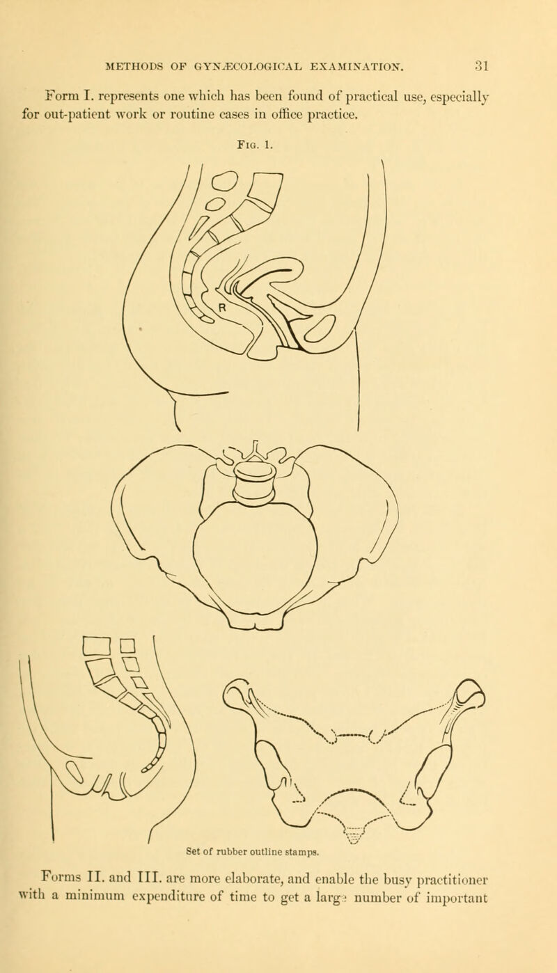 Form I. represents one which has been found of practical use, especially for out-patient work or routine cases in office practice. Fig. 1. Set of rubber outline stamps. Forms II. and III. are more elaborate, and enable the busy practitioner with a minimum expenditure of time to get a larg: number of important
