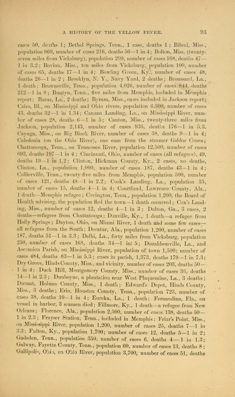 cases 50, deaths 1; Bethel Springs, Term., 1 case, deaths 1 ; Biloxi, Miss., population 960, number of cases 216, deaths 56—1 in 4; Bolton, Miss, (twenty- seven miles from Vieksburg), population 200, number of cases 168, deaths 47— 1 in 3.2; Bovina, Miss., ten miles from Vieksburg, population 100, number of cases (55, deaths 17—1 in 4; Bowling Green, Ky., number of cases 48, deaths 26—1 in 2 ; Brooklyn, N. Y., Navy Yard, 2 deaths; Broussard, La., 1 death; Brownsville, Tenn., population 4,026, number of cases 844. deaths L* 12—1 in 8 ; Buntyn, Tenn., live miles from Memphis, included in Memphis report; Buras, La., 2 deaths; Byram, Miss., cases included in Jackson report; Cairo, 111., on Mississippi and Ohio rivers, population 6,300, number of cases 43, deaths 32—1 in 1.34; Canaan Landing, La., on Mississippi River, num- ber of cases 28, deaths 6—1 in 5; Canton, Miss., twenty-three miles from Jackson, population 2,143, number of cases 936, deaths 176—1 in 5.3. Cayuga, Miss., on Big Black River, number of cases 38, deaths 9—1 in 4; Caledonia (on the Ohio River), one case from the steamer Golden Crown; Chattanooga, Tenn., on Tennessee River, population 12,500, number of cases 693, deaths 197—1 in 4 ; Cincinnati, Ohio, number of cases (all refugees), 49, deaths 19—1 in 1.2; Clinton, Hickman County, Ky., 2 cases, no deaths, Clinton, La., population 1,000, number of cases 187, deaths 43—1 in 4; Collierville, Tenn., twenty-five miles from Memphis, population 500, number of cases 121, deaths 48—1 in 2.2; Cook's Landing, La., population 35, number of cases 15, deaths 4—1 in 4; Courtland, Lawrence County, Ala., 1 death—Memphis refugee ; Covington, Tenn., population 1,200, the Board of Health advising, the population fled the town—1 death occurred; Cox's Land- ing, Miss., number of cases 12, deaths 4—1 in 3; Dalton, Ga., 3 cases, 2 deaths—refugees from Chattanooga; Danville, Ky., 1 death—a refugee from Holly Springs ; Dayton, Ohio, on Miami River, 1 death and some few cases- all refugees from the South; Decatur, Ala., population 1,200, number of cases 187, deaths 51—1 in 3.3; Delhi, La., forty miles from Vieksburg, population 250, number of cases 168, deaths 31—1 ini 5; Donaldsonville, La., and Ascension Parish, on Mississippi River, population of town 1,500; number of eases 484, deaths 83—1 in 5.3 ; cases in parish, 1,373, deaths 179—1 in 7.3; Dry Grove, Hinds County, Miss., and vicinity, number of cases 203, deaths 50— 1 in 4; Duck Hill, Montgomery County, Miss., number of cases 36, deaths 14—1 in 2.3 ; Dunboyne, a plantation near West Plaquemine, La., 3 deaths: Durant, Holmes County, Miss., 1 death ; Edward's Depot, Hinds County, Miss., 3 deaths; Erin, Houston County, Tenn., population 723, number of cases 38, deaths 10—1 in 4; Eureka, La., 1 death; Fernandina, Fla., on vessel in harbor, 3 seamen died; Fillmore, Ky., 1 death—a refugee from New Orleans; Florence, Ala., population 2,500, number of cases 138, deaths 50— 1 in 2.3; Frayser Station, Tenn., included in Memphis; Friar's Point, Miss., on Mississippi River, population 1,200, number of cases 25, deaths 7—1 in 3.3; Fulton, Ky., population 1,700; number of cases 12, deaths 5—1 in 2; Gadsden, Tenn., population 350, number of cases 6, deaths 4—1 in 1.3; Gahyay, Fayette County, Tenn., population 60, number of cases 13, deaths 8 ; Gallipot, Ohio, on Ohio River, population 3,700, number of cases 51, deaths