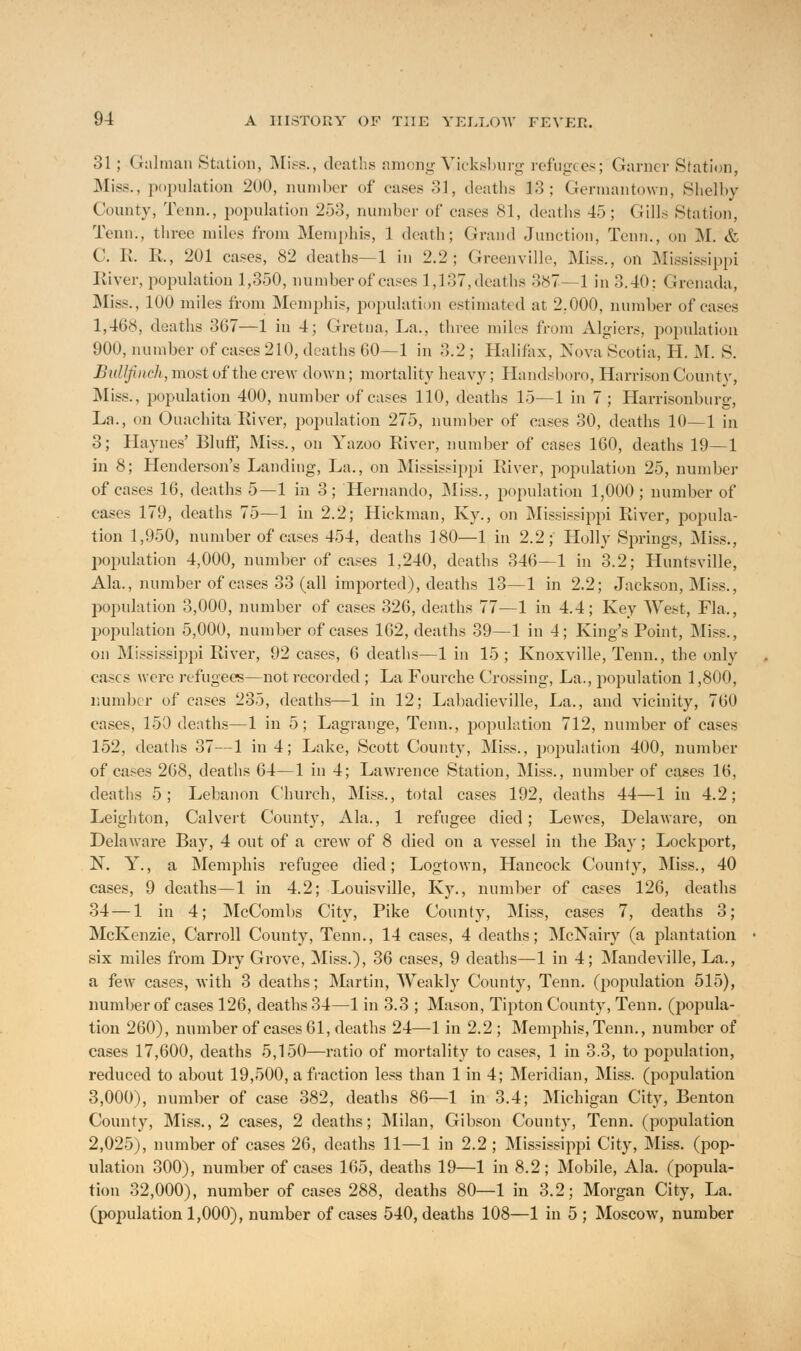 31; Gnlman Station, Miss., deaths among Yicksburg refugees; Garner Station, Miss., population 200, number of cases 31, deaths i:i; Germantown, Shelby County, Tenn., population 253, number of eases 81, deaths 45; Gills Station, Tenn., three miles from Memphis, 1 death; Grand Junction, Tenn., on M. & C. R. K, 201 cases, 82 deaths—1 in 2.2; Greenville, Miss., on Mississippi River, population 1,350, number of cases 1,137, deaths 387—1 in 3.40: Grenada, Miss., 100 miles from Memphis, population estimated at 2,000, number of eases 1,408, deaths 367—1 in 4; Gretna, La., three miles from Algiers, population 900, number of cases 210, deaths 60—1 in 3.2 ; Halifax, Nova Scotia, H. M. S. Bullfinch, most of the crew down; mortality heavy; Handsboro, Harrison County, Miss., population 400, number of cases 110, deaths 15—1 in 7 ; Harrisonburg, La., on Ouachita River, population 275, number of cases 30, deaths 10—1 in 3; Haynes' Bluff, Miss., on Yazoo River, number of cases 160, deaths 19—1 in 8; Henderson's Landing, La., on Mississippi River, population 25, number of cases 16, deaths 5—1 in 3; Hernando, Miss., population 1,000; number of cases 179, deaths 75—1 in 2.2; Hickman, Ky., on Mississippi Kiver, popula- tion 1,950, number of cases 454, deaths 180—1 in 2.2; Holly Springs, Miss., population 4,000, number of cases 1,240, deaths 346—1 in 3.2; Huntsville, Ala., number of cases 33 (all imported), deaths 13—1 in 2.2; Jackson, Miss., population 3,000, number of cases 326, deaths 77—1 in 4.4; Key West, Fla., population 5,000, number of cases 162, deaths 39—1 in 4; King's Point, Miss., on Mississippi River, 92 cases, 6 deaths—1 in 15 ; Knoxville, Tenn., the only cases were refugees—not recorded ; La Fourche Crossing, La., population 1,800, number of cases 235, deaths—1 in 12; Labadieville, La., and vicinity, 760 cases, 150 deaths—1 in 5; Lagrange, Tenn., population 712, number of cases 152, deaths 37—1 in 4; Lake, Scott County, Miss., population 400, number of cases 268, deaths 64—1 in 4; Lawrence Station, Miss., number of cases 16, deaths 5; Lebanon Church, Miss., total cases 192, deaths 44—1 in 4.2; Leigh ton, Calvert County, Ala., 1 refugee died; Lewes, Delaware, on Delaware Bay, 4 out of a crew of 8 died on a vessel in the Bay; Lockport, N. Y., a Memphis refugee died; Logtown, Hancock County, Miss., 40 cases, 9 deaths—1 in 4.2; Louisville, Ky., number of cases 126, deaths 34—1 in 4; McCombs City, Pike County, Miss, cases 7, deaths 3; McKenzie, Carroll County, Tenn., 14 cases, 4 deaths; McNairy (a plantation six miles from Dry Grove, Miss.), 36 cases, 9 deaths—1 in 4; Mandeville, La., a few cases, with 3 deaths; Martin, Weakly County, Tenn. (population 515), number of cases 126, deaths 34—1 in 3.3 ; Mason, Tipton County, Tenn. (popula- tion 260), number of cases 61, deaths 24—1 in 2.2; Memphis, Tenn., number of cases 17,600, deaths 5,150—ratio of mortality to cases, 1 in 3.3, to population, reduced to about 19,500, a fraction less than 1 in 4; Meridian, Miss, (population 3,000), number of case 382, deaths 86—1 in 3.4; Michigan City, Benton County, Miss., 2 cases, 2 deaths; Milan, Gibson County, Tenn. (population 2,025), number of cases 26, deaths 11—1 in 2.2 ; Mississippi City, Miss, (pop- ulation 300), number of cases 165, deaths 19—1 in 8.2; Mobile, Ala. (popula- tion 32,000), number of cases 288, deaths 80—1 in 3.2; Morgan City, La. (population 1,000), number of cases 540, deaths 108—1 in 5 ; Moscow, number