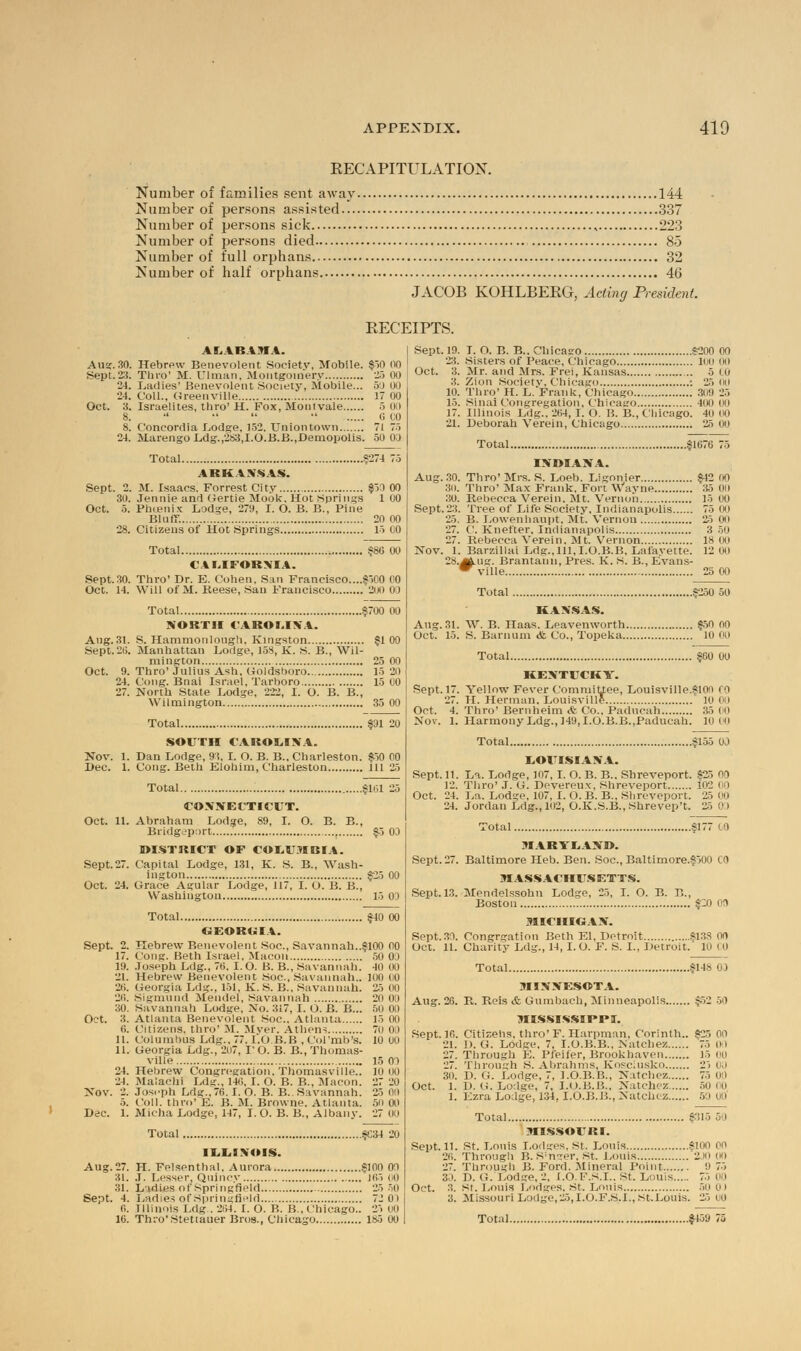 RECAPITULATION. Number of families sent away 144 Number of persons assisted 337 Number of persons sick , 223 Number of persons died 85 Number of full orphans 32 Number of half orphans 46 JACOB KOHLBERG, Acting President. RECEIPTS. ALABAMA. Aug. 30. Hebrew Benevolent Society, Mobile. §50 00 (Sept.23. Thro' M. Ulman, Montgomery 25 00 24. Ladies' Benevolent Society, Mobile... 50 00 24. Coll.. Greenville 17 00 3. Israelites, thro' H. Fox, Monivale 5 00 8.  •'  •' G CO 8. Concordia Lodge. 152. Union town 71 75 24. Marengo Ldg.,2b3,I.O.B.B.,Dernopolis. 50 0J Total $274 75 ARKANSAS. M. Isaacs. Forrest City §50 00 Jennie and Gertie Mook. Hot Springs 1 00 5. Pluenix Lodge, 279, I. O. B. B., Pine Bluer. 20 00 28. Citizens of Hot Springs 15 00 Oct. Sept. Total , §80 00 CALIFORNIA. Sept.30. Thro' Dr. E. Cohen, San Francisco....$500 00 Oct. 14. Will of M. Reese, San Francisco 2uo 03 Total §700 00 NORTH CAROLINA. Ang. 31. S. Hammonlough. Kingston §1 00 Sept. 20. Manhattan Lodge, 158, K. S. B., Wil- mington 25 00 Oct. 9. Thro'Julius Ash, Goldsboro 15 20 24. Cong. Bnai Israel, Tarboro 15 00 27. North State Lodge, 222, I. O. B. B., Wilmington 35 00 Total §31 20 SOUTH CAROLINA. Nov. 1. Dan Lodge, 93, I. O. B. B., Charleston. $50 00 Dec. 1. Cong. Beth Elohim, Charleston Ill 25 Total $101 25 CONNECTICUT. Oct. 11. Abraham Lodge, 89, I. O. B. B., Bridgeport , §5 03 DISTRICT OF COLUMBIA. Sept.27. Capital Lodge, 131, K. S. B., Wash- ington §25 00 Oct. 24. Grace Agular Lodge, 117, I. O. B. B., Washington 15 00 Sept. 2. Hebrew Benevolent Soc, Savannah..§100 00 17. Cong. Beth Israel, Macon 50 03 19. Joseph Ldg., 76. I. O. B. B., Savannah. 40 00 21. Hebrew Benevolent Soc, Savannah.. 100 00 26. Georgia Ldg., 151, K. S. B.. Savannah. 25 00 26. Sigmund Mendel, Savannah 20 00 30. Savannah Lodge, No. 317, I. O. B. B... 50 00 Oct. 3. Atlanta Benevolent Soc. Atlanta 15 00 6. Citizens, thro' M. Myer. Athens 7u 0:i 11. OolumbUS Ldg.. 77.1.OB.B .Col'mb's. 10 00 11. Georgia Ldg., 207, TO. B. B., Thomas- ville 15 03 24. Hebrew Congregation. Thomasville.. 10 00 24. Malachi Ldg., 140, I. O. B. B., Macon. 27 20 Nov. 2. Joseph Ldg., 76.1. O. B. B.. Savannah. 23 00 5. Coll. thro' E. B. M. Browne. Atlanta. 5n a> Dec. 1. Micha Lodge, 147, I. O. B. B., Albany. 27 00 Aug.27. H. Felsenthal. Aurora §100 03 31. J. Lesser, Quincy 165 00 31. Ladies of Springfield 25 50 Sept. 4. Ladies of Springfield 72 01 f>. Illinois Ldg.. 264. I. O. B. B, Chicago.. 25 00 16. Thro'stettauer Bros., Chicago is-3 00 Sept. 19. I. O. B. B.. Chicago S200 00 23. Sisters of Peace, Chicago 100 00 Oct. 3. Mr. and Mrs. Frei, Kansas 5 00 3. Zion Societv. Chicago : 25 mi 10. Thro* H. L. Frank, Chicago 300 25 15. Sinai Congregation, Chicaeo 400 00 17. Illinois Ldg.. 204, I. O. B. B., Chicago. 40 00 21. Deborah Verein, Chicago 25 00 Total §1676 75 INDIANA. Aug. 30. Thro' Mrs. S. Loeb. Ligonier §42 00 3n. Thro' Max Frank, Fort Wayne 35 00 30. Rebecca Verein. Mt. Vernon 15 00 Sept. 23. Tree of Life Society, Indianapolis 75 00 25. B. Lowenhaupt. Mt. Vernon 25 00 27. C. Knefter, Indianapolis 3 50 27. Rebecca Verein. Mt. Vernon 18 00 Nov. 1. Barzillai Ldg., Ill, I.O.B.B, Lafayette. 12 on 2S.^ug. Brantaun, Pres. K. S. B., Evans- ^ville 25 00 Total §250 50 KANSAS. Aug. 31. W. B. Haas. Leavenworth §50 00 Oct. 15. S. Barnuin & Co., Topeka 10 00 Total §60 00 KENTUCKY. Sept. 17. Yellow Fever Committee, Louisville.$100 on 27. H. Herman. Louisville 10 On Oct. 4. Thro' Bernheim & Co.. Paducah 35 00 Nov. 1. Harmony Ldg., 149, I.O.B.B.,Paducah. loin Total §155 00 LOUISIANA. Sept. 11. La. Lodge, 107, I. O. B. B.. Shreveport. §25 00 12. Thro' J. G. Devereux, Shreveport 102 I I Oct. 24. La. Lodge, 107, I. O. B. B., Shreveport. 25 00 24. Jordan Ldg., 102, O.K.S.B., Shrevep't. 25 0) Total SI 77 GO MARYLAND. Sept.27. Baltimore Heb. Ben. Soc, Baltimore.§»no CO MASSACHUSETTS. Sept. 13. Mendelssohn Lodge, 25, I. O. B. B., Boston §;o 03 MICHIGAN. Bept.30. Congrgation Beth El. Detroit §13S 00 Oct. 11. Charity Ldg., 14, I. O. F. S. I., Detroit. In i n Total }148 00 MINNESOTA. Aug. 26. R. Rcis & Gumbach, Minneapolis.. §52 50 MISSISSIPPI. Sept. 16. Citizens, thro' F. Harpman, Corinth.. S25 oo 21. D. G. Lodge. 7, I.O.B.B., Natchez 75 (Ml 27. Through E. Pfeifer, Brookhaven 15 00 27. Through S. Abrahms, Kosciusko »; un 30. D. G. Lodge, 7, I.O.B.B., Natchez 75 00 Oct. 1. D. G. Lodge. 7, I.O.B.B., Natchez 50 00 1. Ezra Lodge, 134, I.O.B.B., Natchez 50 00 Total §315 50 MISSOURI. Sept. 11. St. Louis Lodges. St. Louis S100 00 20. Through B. Sanger, St. Louis 2J0 on 27. Through B. Ford. Mineral Point 9 7-5 30. D. G. Lodge, 2, LO.F.s.L. St. Louis 75 00 Oct. 3. St. Louis Lodges. St. Louis 50 0 1 3. Missouri Lodge,25,1.0.F.S.I..St.Louis. 25 00 Total §459 75