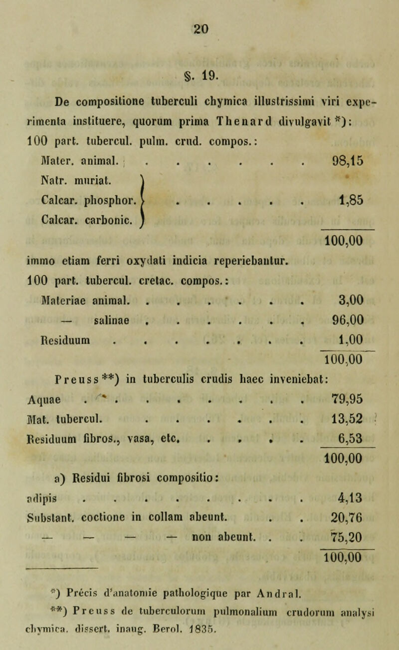 §. 19. De composilione tuberculi chymica illustrissimi viri expe- rimenla instituere, quorum prima Thenard divulgavit *): 100 part. tubercul. pulm. crud. compos.: Maler. animal 98,15 Natr. muriat. Calcar. phosphor.} 1,85 Calcar. carbonic. 100,00 immo etiam ferri oxydati indicia reperiebantur. 100 part. tubercul. crelac. compos.: Maleriae animal 3,00 — salinae ...... 96,00 Residuum ....... 1,00 100,00 Preuss**) in tuberculis crudis haec inveniebat: Aquae . '* 79,95 Mat. tubercul. 13,52 Residuum fibros., vasa, etc. .... 6,53 100,00 a) Residui fibrosi composilio: adipifl ........ 4,13 Snbslant. coctione in collam abeunt. 20,76 — — — — non abeunt. . 75,20 100,00 •) Precis d'.matoniie pathologique par Andral. •») Prcuss de tuberculorum pulmonalium crudoruni analysi clivmira. eli»sert. inaug. Berol. 1835.