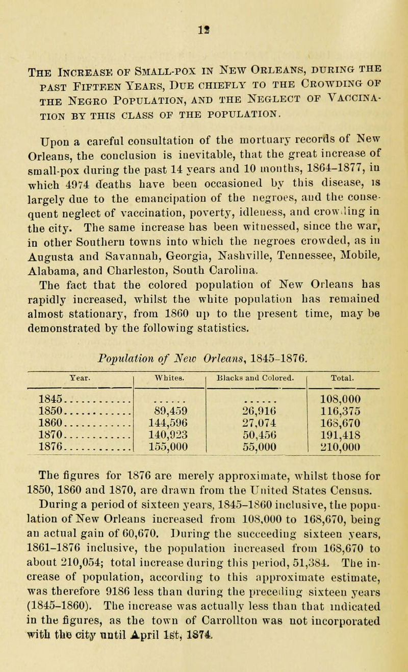 The Increase of Small-pox in New Orleans, during the past Fifteen Years, Due chiefly to the Crowding of the Negro Population, and the Neglect of Vaccina- tion BY THIS CLASS OF THE POPULATION. Upon a careful consultation of the mortuary records of New Orleans, the conclusion is inevitable, that the great increase of small-pox during the past 14 years and 10 months, 1804-1877, iu ■which 4974 deaths have been occasioned by this disease, is largely due to the emancipation of the negroes, and the conse- quent neglect of vaccination, poverty, idleness, and crow.ling in the city. The same increase has been witnessed, since the war, in other Southern towns into which the negroes crowded, as in Augusta and Savannah, Georgia, Nashville, Tennessee, Mobile, Alabama, and Charleston, South Carolina. The fact that the colored population of New Orleans has rapidly increased, whilst the white population has remained almost stationary, from 1860 up to the present time, may be demonstrated by the following statistics. Population of New Orleans, 1845-1876. Tear. Whites. Blacks and Colored. Total. 1845 89,459 144,596 140,923 155,000 26,916 27,074 50,456 55,000 108,000 1850 116,375 1860 168,670 1870 191,418 1876 210,000 The figures for 1876 are merely approximate, whilst those for 1850, 1860 and 1870, are drawn from the United States Census. During a period of sixteen years, 1845-1860 inclusive, the popu- lation of New Orleans increased from 10S.000 to 168,670, being an actual gain of 60,670. During the succeeding sixteen years, 1861-1876 inclusive, the population increased from 16S,670 to about 210,054; total increase during this period, 51,384. The in- crease of population, according to this approximate estimate, was therefore 9186 less than during the preceding sixteen years (1845-1860). The increase was actually less than that indicated in the figures, as the town of Carrollton was not incorporated with the city until April 1st, 1S74.