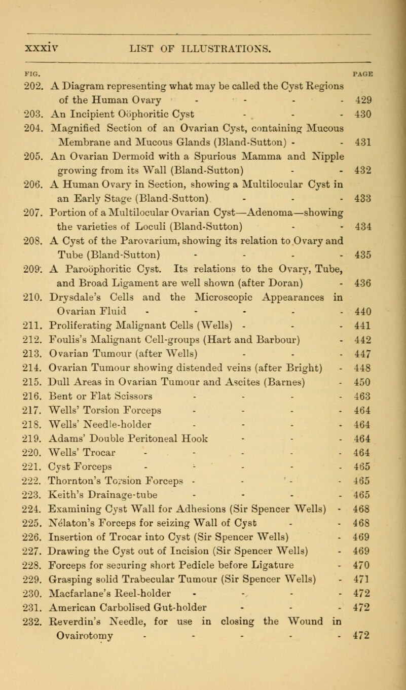 FIG. PAGE 202. A Diagram representing what may be called the Cyst Regions of the Human Ovary - - - - 429 203. An Incipient Obphoritic Cyst - - - 430 204. Magnified Section of an Ovarian Cyst, containing Mucous Membrane and Mucous Glands (Bland-Sutton) - - 431 205. An Ovarian Dermoid with a Spurious Mamma and Nipple growing from its Wall (Bland-Sutton) - - 432 206. A Human Ovary in Section, showing a Multilocular Cyst in an Early Stage (Bland-Sutton) - - - 433 207. Portion of a Multilocular Ovarian Cyst—Adenoma—showing the varieties of Loculi (Bland-Sutton) - - 434 208. A Cyst of the Parovarium, showing its relation to Ovary and Tube (Bland-Sutton) .... 435 209. A Paroophoritic Cyst. Its relations to the Ovary, Tube, and Broad Ligament are well shown (after Doran) - 436 210. Drysdale's Cells and the Microscopic Appearances in Ovarian Fluid - 440 211. Proliferating Malignant Cells (Wells) - - - 441 212. Foulis's Malignant Cell-groups (Hart and Barbour) - 442 213. Ovarian Tumour (after Wells) - - - 447 214. Ovarian Tumour showing distended veins (after Bright) - 448 215. Dull Areas in Ovarian Tumour and Ascites (Barnes) - 450 216. Bent or Flat Scissors .... 463 217. Wells' Torsion Forceps .... 464 218. Wells' Needle-holder - - - - 464 219. Adams' Double Peritoneal Hook - - - 464 220. Wells' Trocar - - - - - 464 221. Cyst Forceps - - - - - 465 222. Thornton's Torsion Forceps - - - - 465 223. Keith's Drainage-tube .... 465 224. Examining Cyst Wall for Adhesions (Sir Spencer Wells) - 468 225. Nelaton's Forceps for seizing Wall of Cyst - - 468 226. Insertion of Trocar into Cyst (Sir Spencer Wells) - 469 227. Drawing the Cyst out of Incision (Sir Spencer Wells) - 469 228. Forceps for securing short Pedicle before Ligature - 470 229. Grasping solid Trabecular Tumour (Sir Spencer Wells) - 473 230. Macfarlane's Reel-holder .... 472 231. American Carbolised Gut-holder - - - 472 232. Reverdin's Needle, for use in closing the Wound in Ovairotomy ..... 472