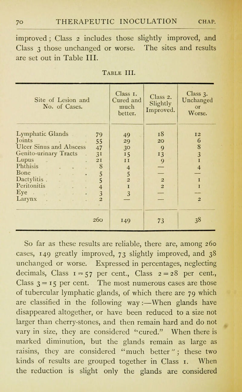 improved; Class 2 includes those slightly improved, and Class 3 those unchanged or worse. The sites and results are set out in Table III. Table III. Site of Lesion and No. of Cases. Class 1. Cured and much better. Class 2. Slightly Improved. Class 3. Unchanged or Worse. Lymphatic Glands 79 Joints . 55 Ulcer Sinus and Abscess 47 Genito-urinary Tracts 31 Lupus 21 Phthisis . . 8 Bone . 5 Dactylitis . 5 Peritonitis 4 Eye . 3 Larynx . ,2 49 29 3° 15 n 4 5 2 1 3 18 20 9 13 9 2 2 12 6 8 3 4 2 260 149 73 3S So far as these results are reliable, there are, among 260 cases, 149 greatly improved, 73 slightly improved, and 38 unchanged or worse. Expressed in percentages, neglecting decimals, Class 1=57 per cent., Class 2 = 28 per cent., Class 3=15 per cent. The most numerous cases are those of tubercular lymphatic glands, of which there are 79 which are classified in the following way:—When glands have disappeared altogether, or have been reduced to a size not larger than cherry-stones, and then remain hard and do not vary in size, they are considered ''cured. When there is marked diminution, but the glands remain as large as raisins, they are considered much better; these two kinds of results are grouped together in Class 1. When the reduction is slight only the glands are considered