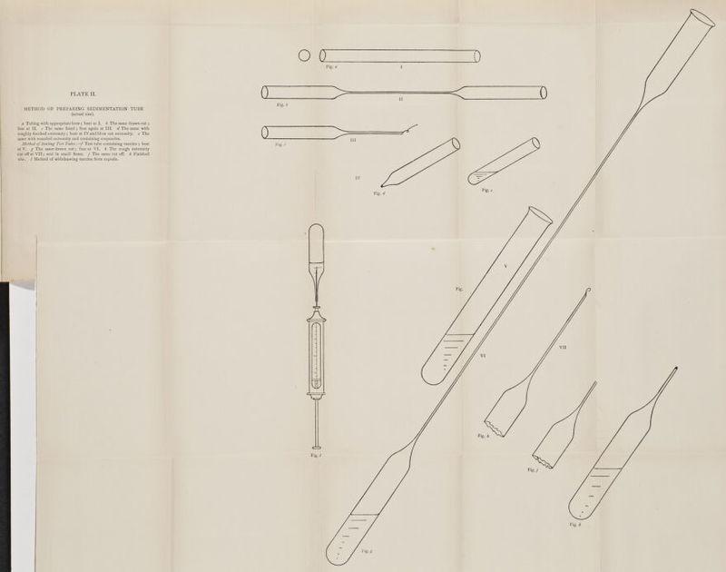 Fig., METHOD OF PREPARING SEDIMENTATION TUBE (actual size). a Tubing with appropriate bore ; beat at I. b The same drawn out; fuse at II. c The same fused; fuse again at III. d The same with roughly finished extremity ; heat at IV and blow out extremity, e The same with rounded extremity and containing corpuscles. Method of Sealing Test Tubes.—f Test tube containing vaccine ; heat at V. g The same drawn out; fuse at VI. h The rough extremity cut off at VII; seal in small flame. / The same cut off. k Finished ube. / Method of withdrawing vaccine from capsule. d a D Fig. d Fig. i I A w