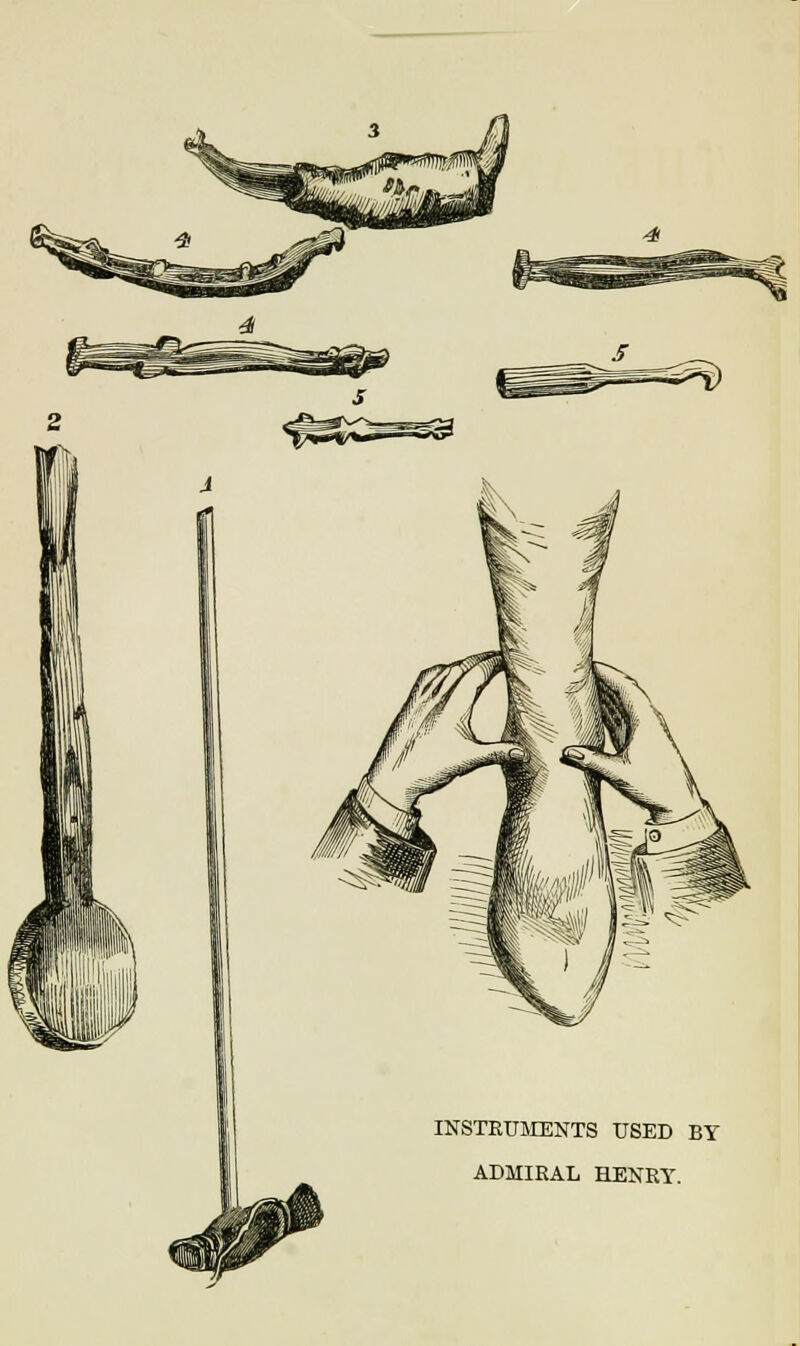 INSTRUMENTS USED BY ADMIRAL HENRY.