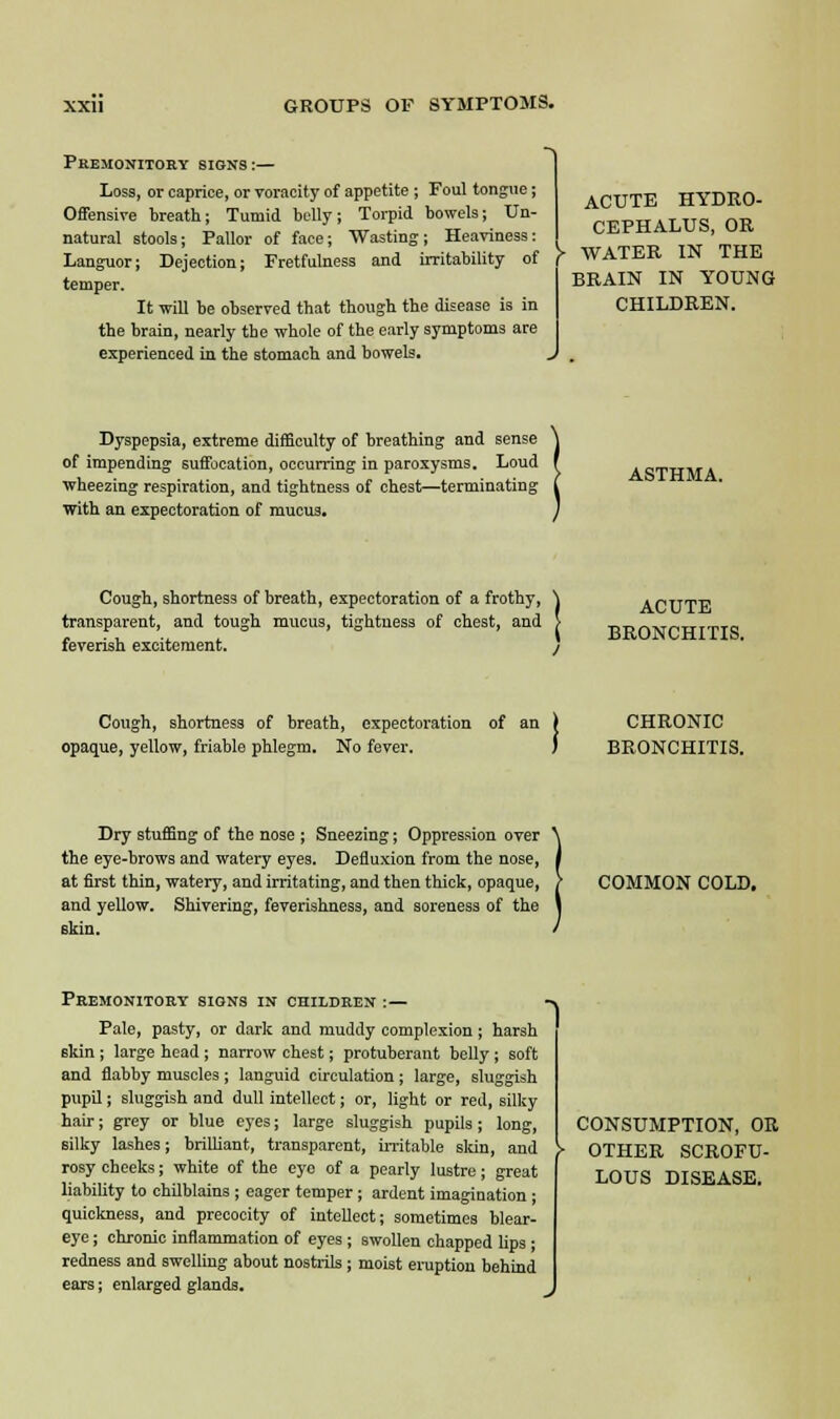 Premonitory signs:— Loss, or caprice, or voracity of appetite ; Foul tongue; Offensive breath; Tumid bully; Torpid bowels; Un- natural stools; Pallor of face; Wasting; Heaviness: Languor; Dejection; Fretfulness and irritability of temper. It will be observed that though the disease is in the brain, nearly the whole of the early symptoms are experienced in the stomach and bowels. ACUTE HYDRO- CEPHALUS, OR )■ WATER IN THE BRAIN IN YOUNG CHILDREN. Dyspepsia, extreme difficulty of breathing and sense of impending suffocation, occurring in paroxysms. Loud wheezing respiration, and tightness of chest—terminating with an expectoration of mucus. ASTHMA. Cough, shortness of breath, expectoration of a frothy, transparent, and tough mucus, tightness of chest, and feverish excitement. ACUTE BRONCHITIS. Cough, shortness of breath, expectoration of an ) opaque, yellow, friable phlegm. No fever. ) CHRONIC BRONCHITIS. Dry stuffing of the nose ; Sneezing; Oppression over the eye-brows and watery eyes. Defluxion from the nose, at first thin, watery, and irritating, and then thick, opaque, and yellow. Shivering, feverishness, and soreness of the skin. COMMON COLD. Premonitory signs in children :— Pale, pasty, or dark and muddy complexion ; harsh skin ; large head ; narrow chest; protuberant belly ; soft and flabby muscles ; languid circulation; large, sluggish pupil; sluggish and dull intellect; or, light or red, silky hair; grey or blue eyes; large sluggish pupils ; long, silky lashes; brilliant, transparent, irritable skin, and rosy cheeks; white of the eye of a pearly lustre ; great liability to chilblains ; eager temper ; ardent imagination ; quickness, and precocity of intellect; sometimes blear- eye ; chronic inflammation of eyes ; swollen chapped lips ; redness and swelling about nostrils ; moist eruption behind ears; enlarged glands. CONSUMPTION, OR OTHER SCROFU- LOUS DISEASE.