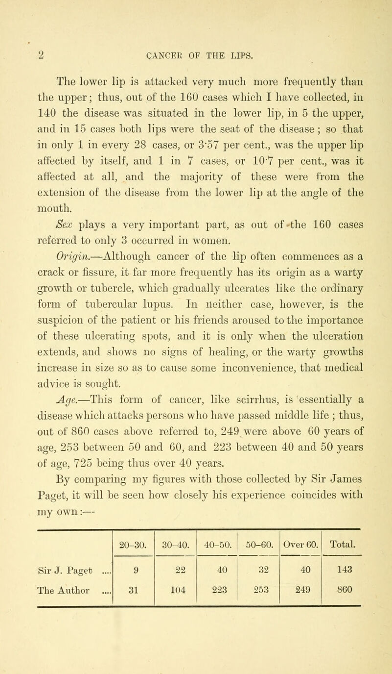 The lower lip is attacked very much more frequently than the upper; thus, out of the 160 cases which I have collected, in 140 the disease was situated in the lower lip, in 5 the upper, and in 15 cases both lips were the seat of the disease ; so that in only 1 in every 28 cases, or 3*57 per cent., was the upper lip affected by itself, and 1 in 7 cases, or 10'7 per cent., was it affected at all, and the majority of these were from the extension of the disease from the lower lip at the angle of the mouth. Sex plays a very important part, as out of'the 160 cases referred to only 3 occurred in women. Origin.—Although cancer of the lip often commences as a crack or fissure, it far more frequently has its origin as a warty growth or tubercle, which gradually ulcerates like the ordinary form of tubercular lupus. In neither case, however, is the suspicion of the patient or his friends aroused to the importance of these ulcerating spots, and it is only when the ulceration extends, and shows no signs of healing, or the warty growths increase in size so as to cause some inconvenience, that medical advice is sought. Age.—This form of cancer, like scirrhus, is essentially a disease which attacks persons who have passed middle life ; thus, out of 860 cases above referred to, 249 were above 60 years of age, 253 between 50 and 60, and 223 between 40 and 50 years of age, 725 being thus over 40 years. By comparing my figures with those collected by Sir James Paget, it will be seen how closely his experience coincides with my own:— 20-30. 30-40. 40-50. 50-60. Over 60. Total. Sir J. Paget .... The Author .... 9 31 22 104 40 32 223 253 40 249 143 860