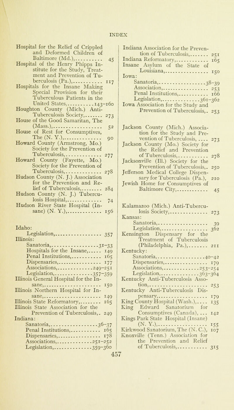 Hospital for the Relief of Crippled and Deformed Children of Baltimore (Md.), 45 Hospital of the Henry Phipps In- stitute for the Study, Treat- ment and Prevention of Tu- berculosis (Pa.), 117 Hospitals for the Insane Making Special Provision for their Tuberculous Patients in the United States, 143-160 Houghton County (Mich.) Anti- Tuberculosis Society, 273 House of the Good Samaritan, The (Mass.), 52 House of Rest for Consumptives, The(N.Y.), 90 Howard County (Armstrong, Mo.) Society for the Prevention of Tuberculosis, 277 Howard County (Fayette, Mo.) Society for the Prevention of Tuberculosis, 27S Hudson County (N. J.) Association for the Prevention and Re- lief of Tuberculosis, 284 Hudson County (N. J.) Tubercu- losis Hospital, 74 Hudson River State Hospital (In- sane) (N. Y.), 156 Idaho: Legislation, 357 Illinois: Sanatoria, 31-33 Hospitals for the Insane, 149 Penal Institutions, 165 Dispensaries, 177 Associations, 249—2 51 Legislation, 357-359 Illinois General Hospital for the In- sane, 150 Illinois Northern Hospital for In- sane, 149 Illinois State Reformatory, 165 Illinois State Association for the Prevention of Tuberculosis,. 249 Indiana: Sanatoria, 36-37 Penal Institutions, 165 Dispensaries, 178 Associations, 251-252 Legislation, 359-360 Indiana Association for the Preven- tion of Tuberculosis, 251 Indiana Reformatory, 165 Insane Asylum of the State of Louisiana, 150 Iowa: Sanatoria, 38-39 Association, 253 Penal Institutions, 166 Legislation, 361-362 Iowa Association for the Study and Prevention of Tuberculosis,. 253 Jackson County (Mich.) Associa- tion for the Study and Pre- vention of Tuberculosis 273 Jackson County (Mo.) Society for the Relief and Prevention of Tuberculosis, 278 Jacksonville (111.) Society for the Prevention of Tuberculosis,. 250 Jefferson Medical College Dispen- sary for Tuberculosis (Pa.), 210 Jewish Home for Consumptives of Baltimore City, 45 Kalamazoo (Mich.) Anti-Tubercu- losis Society, 273 Kansas: Sanatoria, 39 Legislation, 362 Kensington Dispensary for the Treatment of Tuberculosis (Philadelphia, Pa.), 211 Kentucky: Sanatoria, 40-42 Dispensaries, 179 Associations 253-254 Legislation, 363-364 Kentucky Anti-Tuberculosis Asso- uan, 253 Kentucky Anti-Tuberculosis Dis- pensary, 179 King County Hospital (Wash.) 135 King Edward Sanatorium for Consumptives (Canada). 142 Kings Park State Hospital (Insane) (N.Y.), 155 Kirkwood Sanatorium, The (N. C), 107 Knoxville (Tenn.) Association for the Prevention and Relief of Tuberculosis, 315