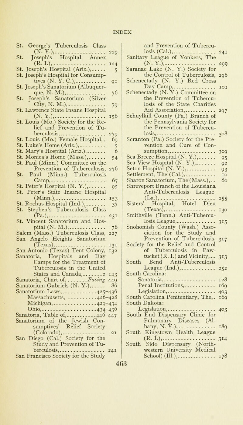 St. George's Tuberculosis Class (N.Y.) 229 St. Joseph's Hospital Annex (R.I.) 124 St. Joseph's Hospital (Ariz.), 5 St. Joseph's Hospital for Consump- tives (N. Y. C), 91 St. Joseph's Sanatorium (Albuquer- que, N. M.), 76 St. Joseph's Sanatorium (Silver City, N. M.), 79 St. Lawrence State Insane Hospital (N.Y.), 156 St. Louis (Mo.) Society for the Re- lief and Prevention of Tu- berculosis, 279 St. Louis (Mo.) Female Hospital,. 69 St. Luke's Home (Ariz.), 5 St. Mary's Hospital (Ariz.), 6 St. Monica's Home (Mass.) 54 St. Paul (Minn.) Committee on the Prevention of Tuberculosis, 276 St. Paul (Minn.) Tuberculosis Camp 67 St. Peter's Hospital (N.Y.) 93 St. Peter's State Insane Hospital (Minn.), 153 St. Rochus Hospital (Ind.) 37 St. Stephen's Tuberculosis Class (Pa.), 231 St. Vincent Sanatorium and Hos- pital (N. M.), 78 Salem (Mass.) Tuberculosis Class, 227 San Angelo Heights Sanatorium (Texas), 131 San Antonio (Texas) Tent Colony, 132 Sanatoria, Hospitals and Day Camps for the Treatment of Tuberculosis in the United States and Canada, 2-143 Sanatoria, Chart of, Facing 449 Sanatorium Gabriels (N. Y.), 86 Sanatorium Laws, 425-436 Massachusetts, 426-428 Michigan, 429-434 Ohio, 434-436 Sanatoria, Table of, 446-447 Sanatorium of the Jewish Con- sumptives' Relief Society (Colorado), 21 San Diego (Cal.) Society for the Study and Prevention of Tu- berculosis 241 San Francisco Society for the Study and Prevention of Tubercu- losis (Cal.), 241 Sanitary League of Yonkers, The (N. Y.) 299 Saranac Lake (N. Y.) Society for the Control of Tuberculosis, 296 Schenectady (N. Y.) Red Cross Day Camp, 101 Schenectady (N. Y.) Committee on the Prevention of Tubercu- losis of the State Charities Aid Association, 297 Schuylkill County (Pa.) Branch of the Pennsylvania Society for the Prevention of Tubercu- losis, 308 Scranton (Pa.) Society for the Pre- vention and Cure of Con- sumption 309 Sea Breeze Hospital (N. Y.), 95 Sea View Hospital (N. Y.), 92 Seton Hospital (N. Y.), 93 Settlement, The (Cal.), 10 Sharon Sanatorium, The (Mass.),.. 60 Shreveport Branch of the Louisiana Anti-Tuberculosis League (La.), 255 Sisters' Hospital, Hotel Dieu (Texas), 130 Smithville (Tenn.) Anti-Tubercu- losis League, 315 Snohomish County (Wash.) Asso- ciation for the Study and Prevention of Tuberculosis, 317 Society for the Relief and Control of Tuberculosis in Paw- tucket (R. I.) and Vicinity,.. 313 South Bend Anti-Tuberculosis League (Ind.), 252 South Carolina: Sanatoria, 128 Penal Institutions, 169 Legislation, 403 South Carolina Penitentiary, The,. 169 South Dakota: Legislation, 403 South End Dispensary Clinic for Pulmonary Diseases (Al- bany, N.Y.), 189 South Kingstown Health League (R-I-), 314 South Side Dispensary (North- western University Medical School) (111.), 178