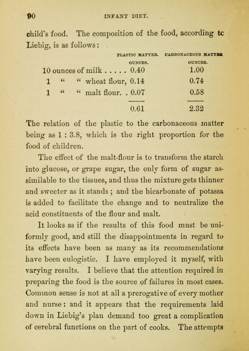 child's food. The composition of the food, according tc Liebig, is as follows: PLASTIC MATTER. CAHBOMACEOUS HATTIA OUNCES. OUNCES. 10 ounces of milk 0.40 1.00 1   wheat flour, 0.14 0.74 1   malt flour. . 0.07 0.58 0.61 2.32 The relation of the plastic to the carbonaceous matter being as 1 : 3.8, which is the right proportion for the food of children. The eflect of the malt-flour is to transform the starch into glucose, or grape sugar, the only form of sugar as- similable to the tissues, and thus the mixture gets thinner and sweeter as it stands ; and the bicarbonate of potassa is added to facilitate the change and to neutralize the acid constituents of the flour and malt. It looks as if the results of this food must be uni- formly good, and still the disappointments in regard to its efiects have been as many as its recommendations have been eulogistic. I have employed it myself, with varying results. I believe that the attention required in preparing the food is the source of failures in most cases. Common sense is not at all a prerogative of every mother and nurse: and it appears that the requirements laid down in Liebig's plan demand too great a complication of cerebral functions on the pai-t of cooks. The attempts