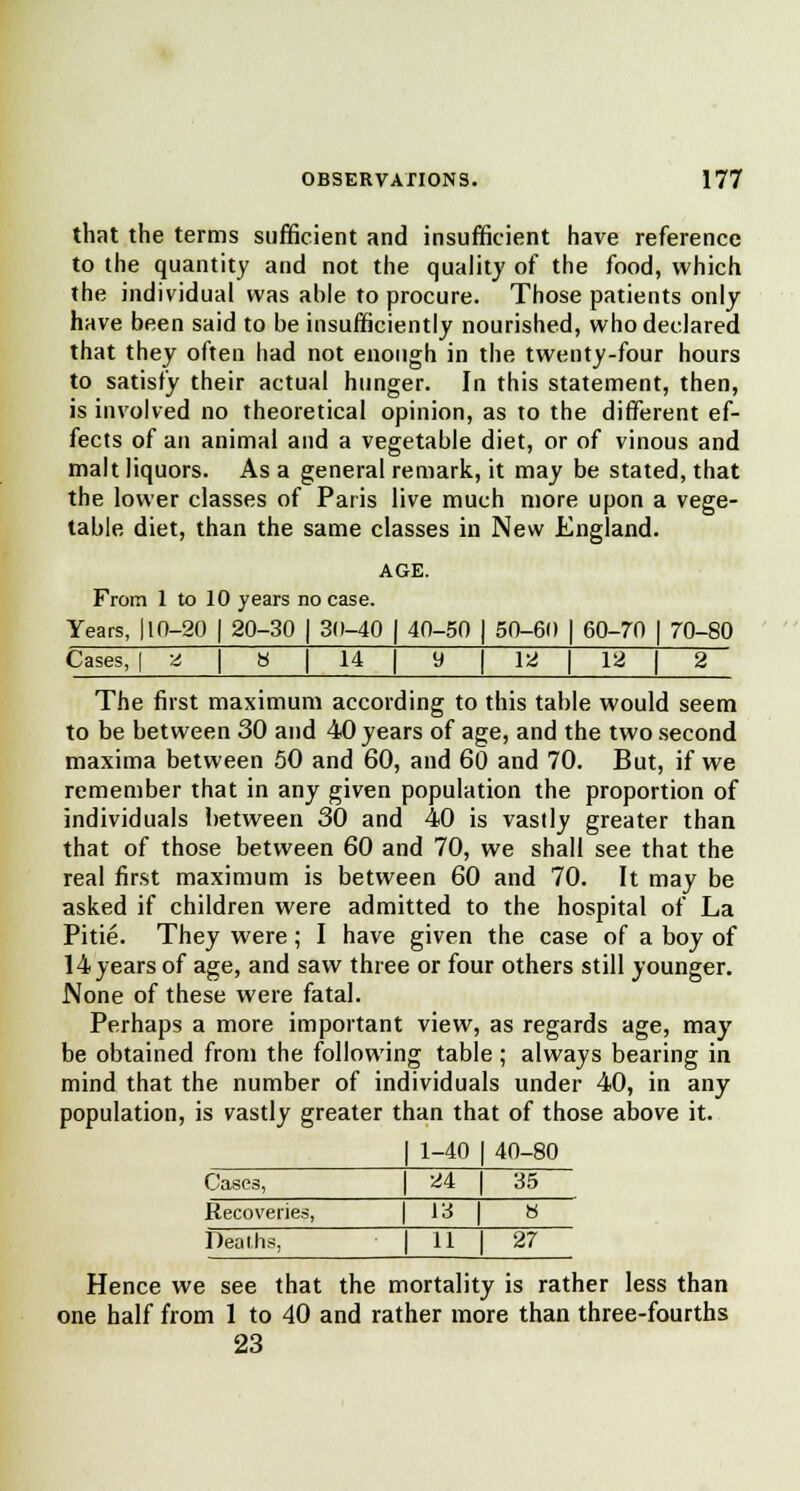 that the terms sufficient and insufficient have reference to the quantity and not the quality of the food, which the individual was able to procure. Those patients only have been said to be insufficiently nourished, who declared that they often had not enough in the twenty-four hours to satisfy their actual hunger. In this statement, then, is involved no theoretical opinion, as to the different ef- fects of an animal and a vegetable diet, or of vinous and malt liquors. As a general remark, it may be stated, that the lower classes of Paris live much more upon a vege- table diet, than the same classes in New England. AGE. From 1 to 10 years no case. Years, 110-20 | 20-30 | 30-40 [ 40-50 | 50-60 | 60-70 | 70-80 Cases, | * H 14 9 12 12 The first maximum according to this table would seem to be between 30 and 40 years of age, and the two second maxima between 50 and 60, and 60 and 70. But, if we remember that in any given population the proportion of individuals between 30 and 40 is vastly greater than that of those between 60 and 70, we shall see that the real first maximum is between 60 and 70. It may be asked if children were admitted to the hospital of La Pitie. They were; I have given the case of a boy of 14 years of age, and saw three or four others still younger. None of these were fatal. Perhaps a more important view, as regards age, may be obtained from the following table ; always bearing in mind that the number of individuals under 40, in any population, is vastly greater than that of those above it. | 1-40 | 40-80 Cases, 24 35 Recoveries, 13 8 Deaths, | 11 27 Hence we see that the mortality is rather less than one half from 1 to 40 and rather more than three-fourths 23