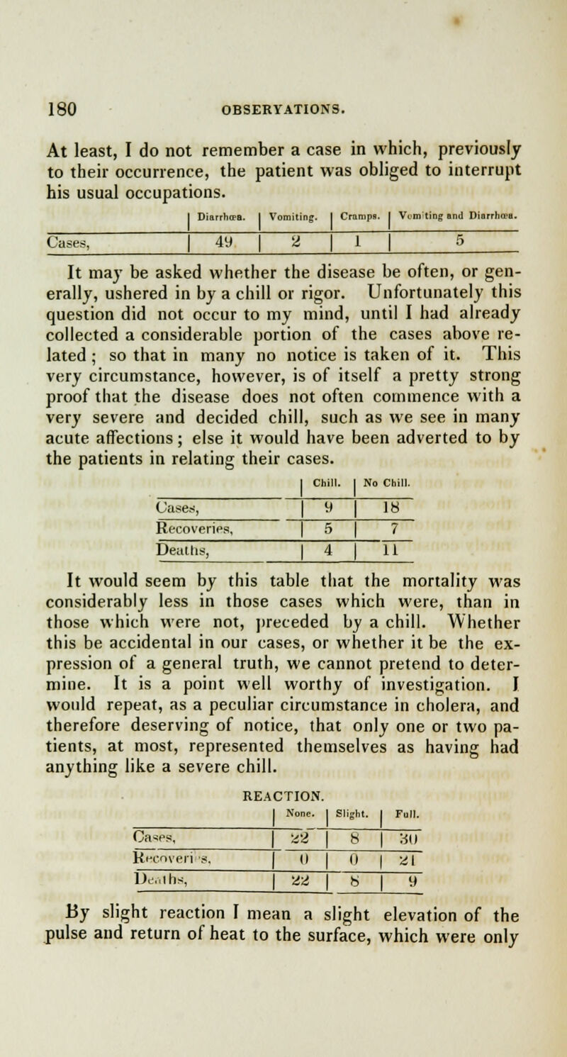 At least, I do not remember a case in which, previously to their occurrence, the patient was obliged to interrupt his usual occupations. I Diarrhoea. I Vomiting. | Cramps. I Vomiting and Dinrrhwa. Cases, | 49 ~ 2 1 | 5 It may be asked whether the disease be often, or gen- erally, ushered in by a chill or rigor. Unfortunately this question did not occur to my mind, until I had already collected a considerable portion of the cases above re- lated ; so that in many no notice is taken of it. This very circumstance, however, is of itself a pretty strong proof that the disease does not often commence with a very severe and decided chill, such as we see in many acute affections; else it would have been adverted to by the patients in relating their cases. I Chill. | No Chill. Cases, 1 » 1 18 Recoveries, 1 5 1 7 Deaths, 1 4 | 11 It would seem by this table that the mortality was considerably less in those cases which were, than in those which were not, preceded by a chill. Whether this be accidental in our cases, or whether it be the ex- pression of a general truth, we cannot pretend to deter- mine. It is a point well worthy of investigation. I would repeat, as a peculiar circumstance in cholera, and therefore deserving of notice, that only one or two pa- tients, at most, represented themselves as having had anything like a severe chill. REACTION. 1 None. 1 Slight. 1 Full. Ca^s, 1 *2 1 8 | 8U Rec.ovei'l '3, 1 o 1 0 1 « Dealhs, 1 ** 1 8 i « By slight reaction I mean a slight elevation of the pulse and return of heat to the surface, which were only