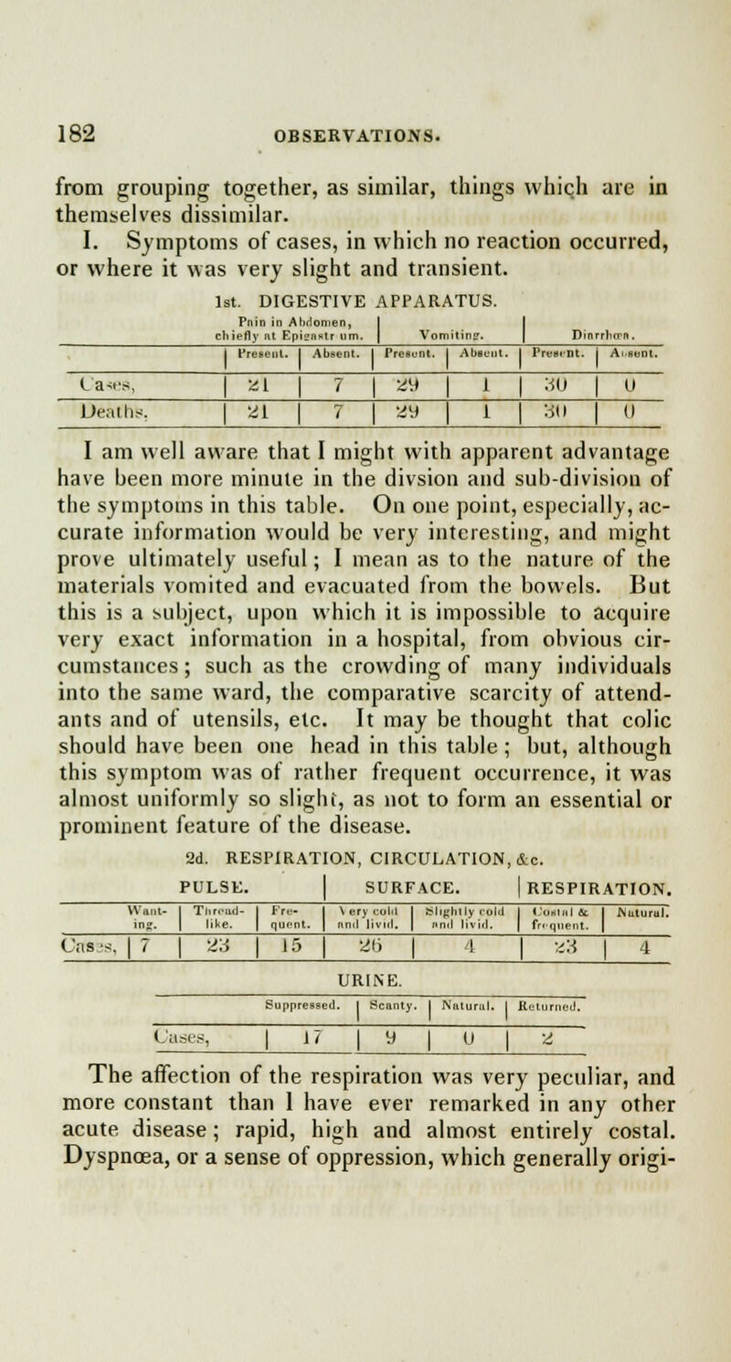 from grouping together, as similar, things which are in themselves dissimilar. I. Symptoms of cases, in which no reaction occurred, or where it was very slight and transient. 1st. DIGESTIVE APPARATUS. Pnin in Abdomen, chiefly nt Epi?n«tr um. | Vomiting. | Present. 1 Absent. | Present. I . \ l.s. Ill . 1 Present. i Ainent. La-ii's, 1 »1 7 1 ay 1 1 | 30 I 9 Deaths. 1 «i 7 | aft 1 1 | *l q I am well aware that I might with apparent advantage have been more minute in the divsion and sub-division of the symptoms in this table. On one point, especially, ac- curate information would be very interesting, and might prove ultimately useful; I mean as to the nature of the materials vomited and evacuated from the bowels. But this is a subject, upon which it is impossible to acquire very exact information in a hospital, from obvious cir- cumstances ; such as the crowding of many individuals into the same ward, the comparative scarcity of attend- ants and of utensils, etc. It may be thought that colic should have been one head in this table ; but, although this symptom was of rather frequent occurrence, it was almost uniformly so slight, as not to form an essential or prominent feature of the disease. 2d. RESPIRATION, CIRCULATION, &c. PULSE. SURFACE. I RESPIRATION. Waul- ing. 1 Tlircud- like. j Fn- I \ ery (sold 1 | quent. | nmt livid. | Slightly cold 1 <;u«ml & unil livid. 1 fnqnent. MulumJ. COS !S, |7 | -4.1 | 15 | 21) | 4 zA 1 4 URINE. Suppressed. | Scanty. I Nalurul. 1 .Returned. Cases, | 17 The affection of the respiration was very peculiar, and more constant than 1 have ever remarked in any other acute disease; rapid, high and almost entirely costal. Dyspnoea, or a sense of oppression, which generally origi-