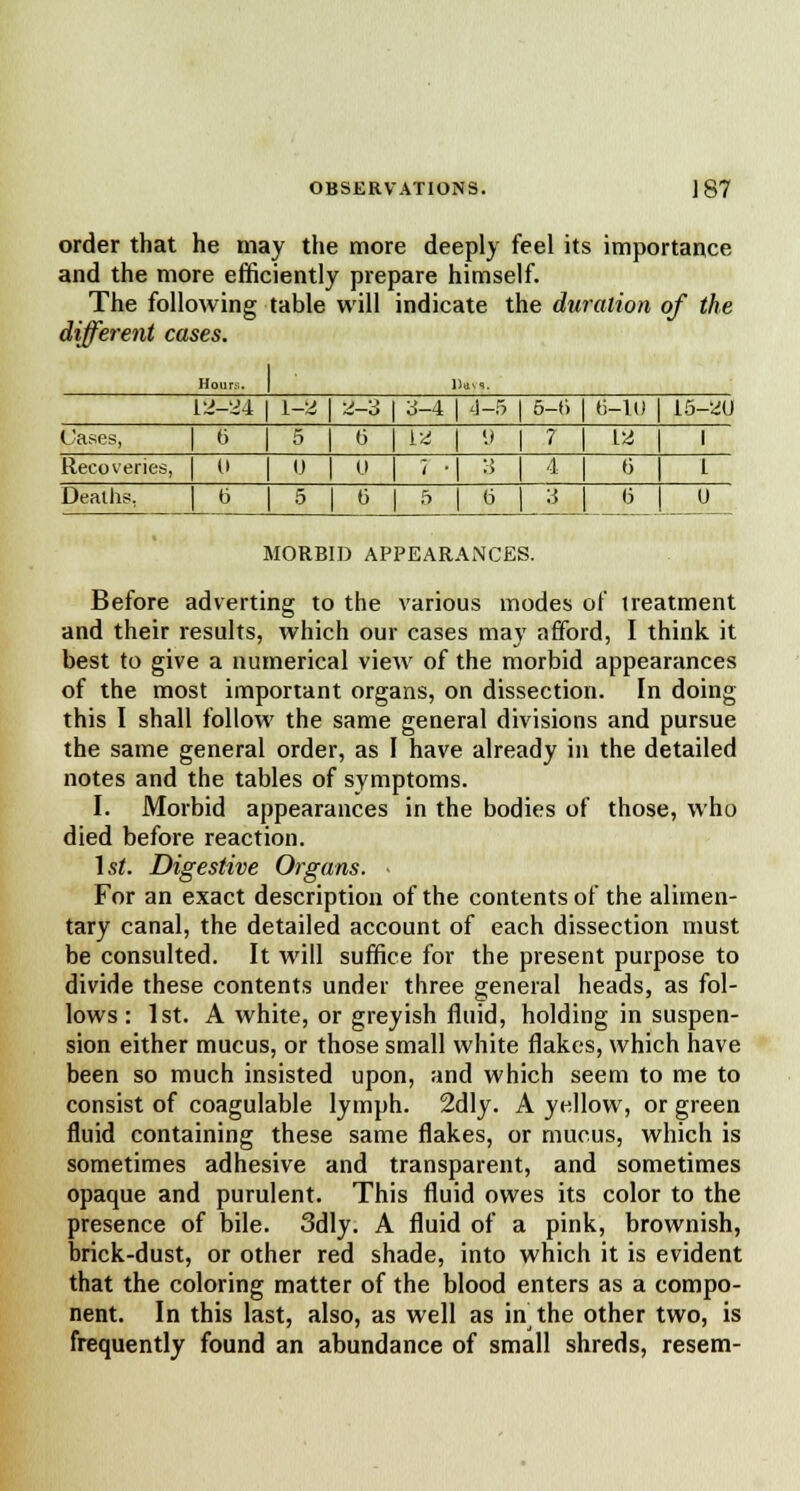 order that he may the more deeply feel its importance and the more efficiently prepare himself. The following table will indicate the duration of the different cases. 12-24 1-2 S>-S 3-4 | 4-5 5-6 | 6-1U 15-20 Cases, 1 b 5 6 la | y 7 1 ia 1 Recoveries, 1 « U u ' -1 :•> 4 1 6 I Deaths, 1 « 5 0 •^ 1 b ^ 1 P u MORBID APPEARANCES. Before adverting to the various modes of treatment and their results, which our cases may afford, I think it best to give a numerical view of the morbid appearances of the most important organs, on dissection. In doing this I shall follow the same general divisions and pursue the same general order, as I have already in the detailed notes and the tables of symptoms. I. Morbid appearances in the bodies of those, who died before reaction. 1st. Digestive Organs. > For an exact description of the contents of the alimen- tary canal, the detailed account of each dissection must be consulted. It will suffice for the present purpose to divide these contents under three general heads, as fol- lows : 1st. A white, or greyish fluid, holding in suspen- sion either mucus, or those small white flakes, which have been so much insisted upon, and which seem to me to consist of coagulable lymph. 2dly. A yellow, or green fluid containing these same flakes, or mucus, which is sometimes adhesive and transparent, and sometimes opaque and purulent. This fluid owes its color to the presence of bile. 3dly. A fluid of a pink, brownish, brick-dust, or other red shade, into which it is evident that the coloring matter of the blood enters as a compo- nent. In this last, also, as well as in the other two, is frequently found an abundance of small shreds, resem-