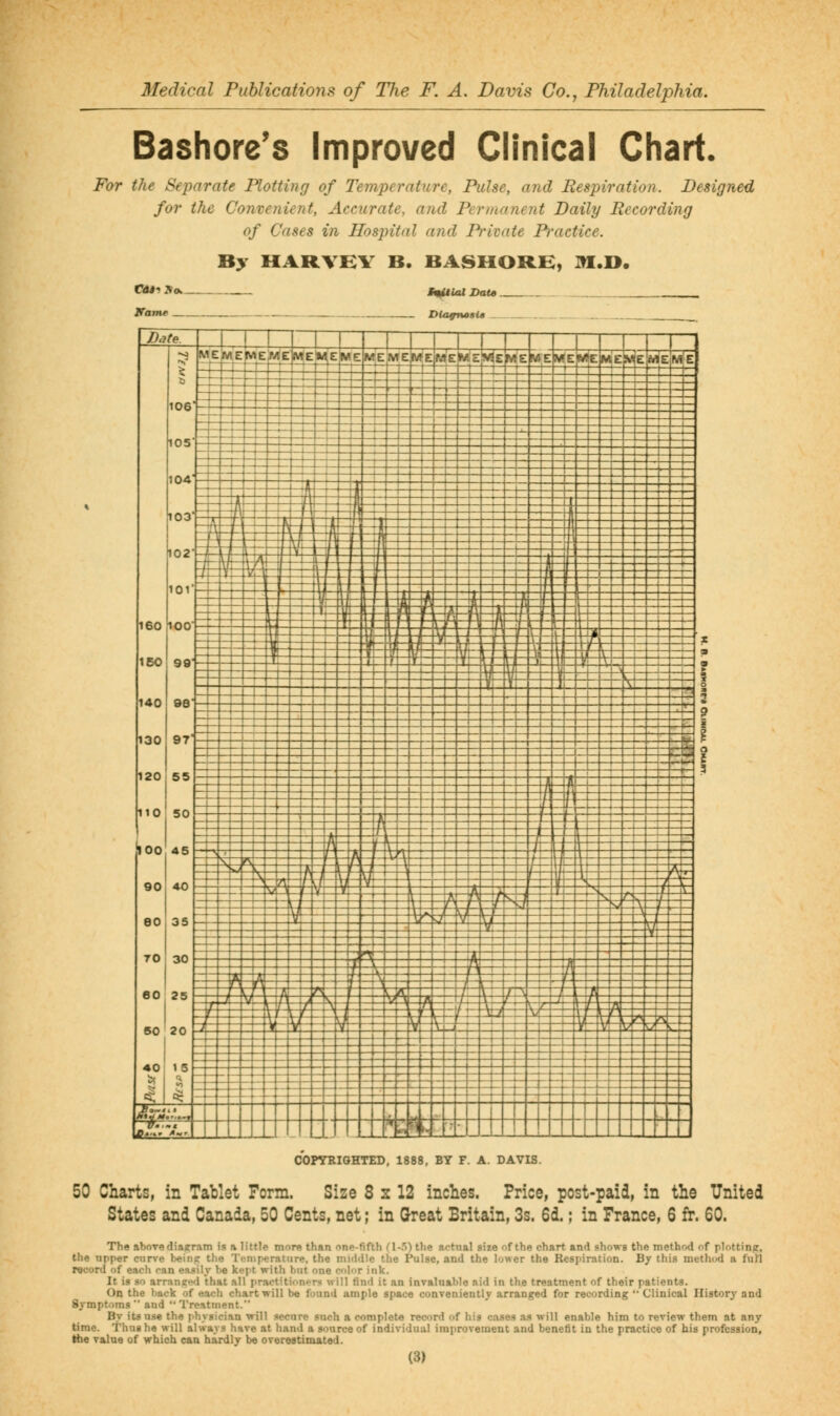 Bashore's Improved Clinical Chart. For the Separate Plotting of Temperature, Pulse, and Respiration. Designed for the Convenient, Accurate, and Permanent Daily Recording of Cases in Hospital and P'ivate P-actice. By HARVHY B. BASHORH, IH.O. Cdii Vo. t^lal Date DUifpn»Bl« .. Ifame COPTRIOHTED, 1888, BY F. A. DAVIS. 50 Charts, in Tablet Form. Size 8 s 12 inches. Price, post-paid, in the United States and Canada, 50 Cents, net; in Great Britain, 3s. 6d.; in France, 6 fr. 60. The above diain^atn is a little more than one-fifth (1-5) the actnal size of the chart and shows the method of plotting, the npper curve beinp the Temperature, the middle the Pulse, and the lower the Respiration. By this method a fuM record of each ran easily be kept with but one color ink. It is so arranged that all practitionTs will find it an invalnable aid in the treatment of their patients. On the hack of e.ach chart will be found ample space conveniently arranged for recording  Clinical History and 8ympt.')ms  and  Treatment. By its u.se the physician will .«ecare such a complete record of his cases as will enable him to review them at any time. Thug he will always have at hand a source of individual improvement and benefit in the practice of bis profession, the value of which can hardlv be overestimated.